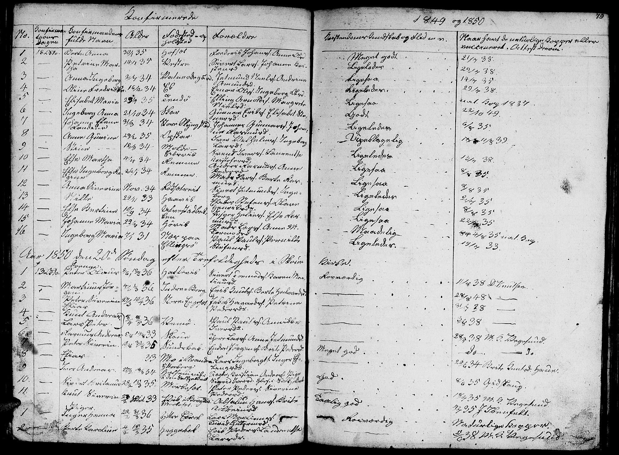 Ministerialprotokoller, klokkerbøker og fødselsregistre - Møre og Romsdal, AV/SAT-A-1454/524/L0362: Parish register (copy) no. 524C03, 1840-1854, p. 79