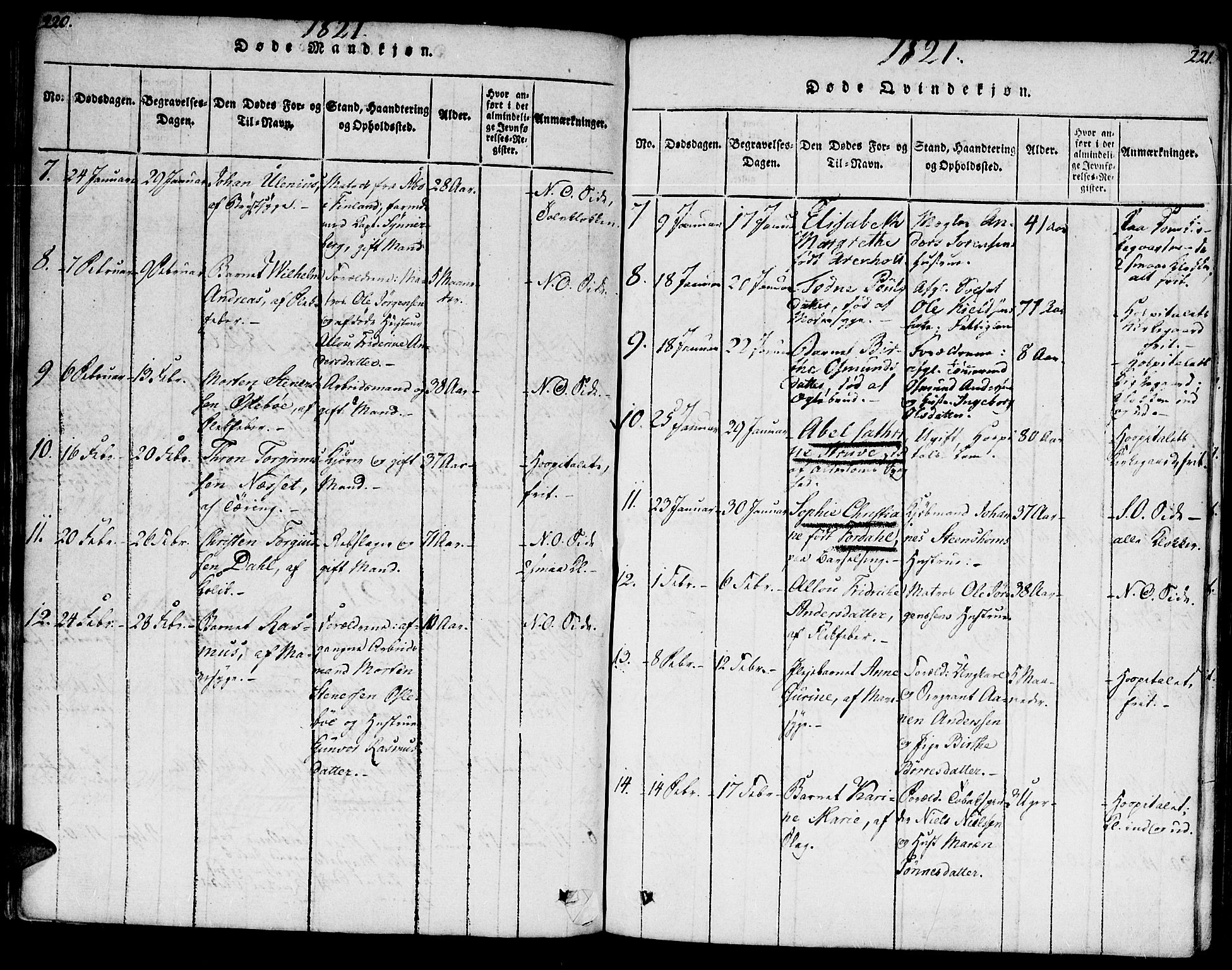 Kristiansand domprosti, SAK/1112-0006/F/Fb/L0001: Parish register (copy) no. B 1, 1818-1821, p. 220-221