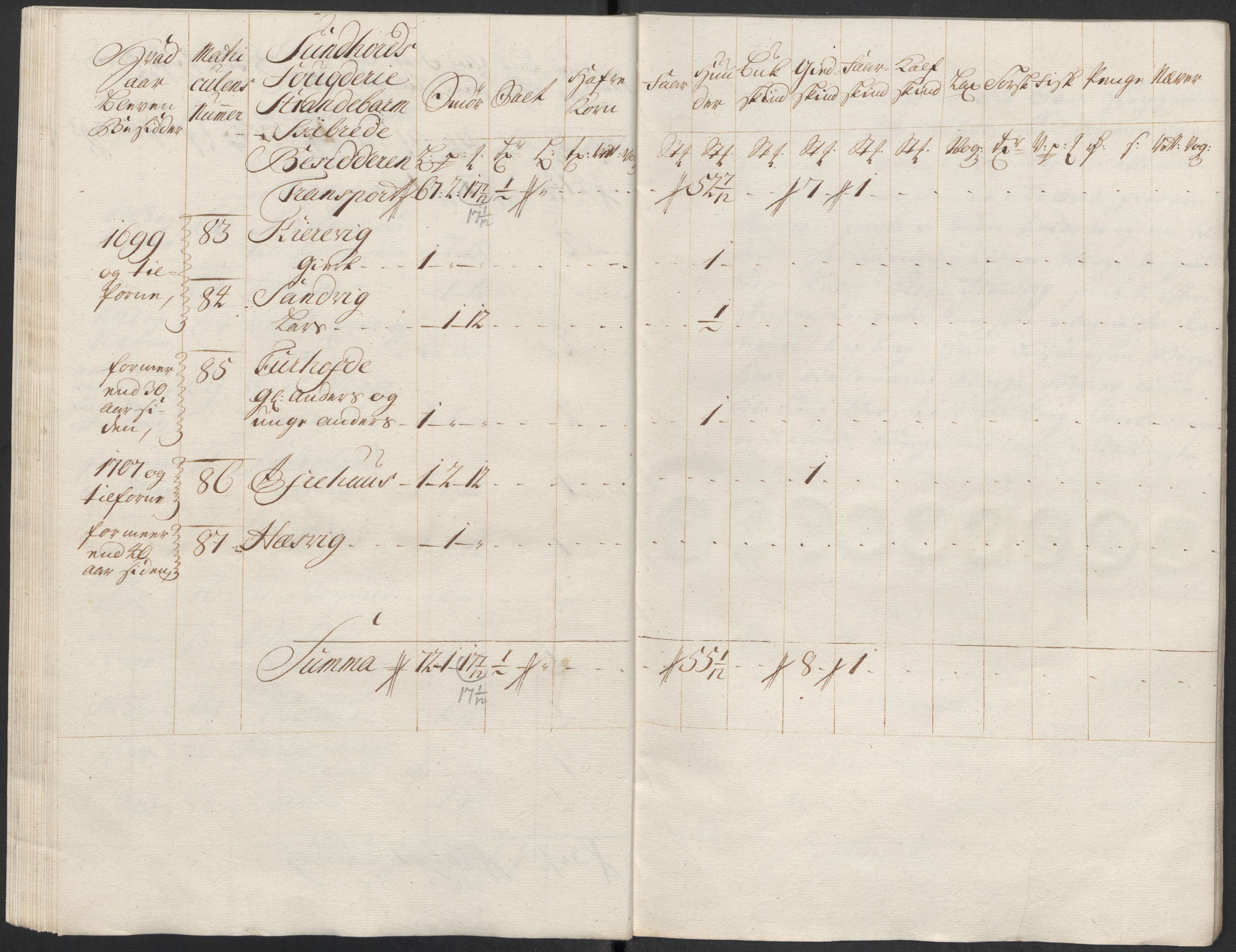 Rentekammeret inntil 1814, Reviderte regnskaper, Fogderegnskap, AV/RA-EA-4092/R48/L2995: Fogderegnskap Sunnhordland og Hardanger, 1718, p. 207