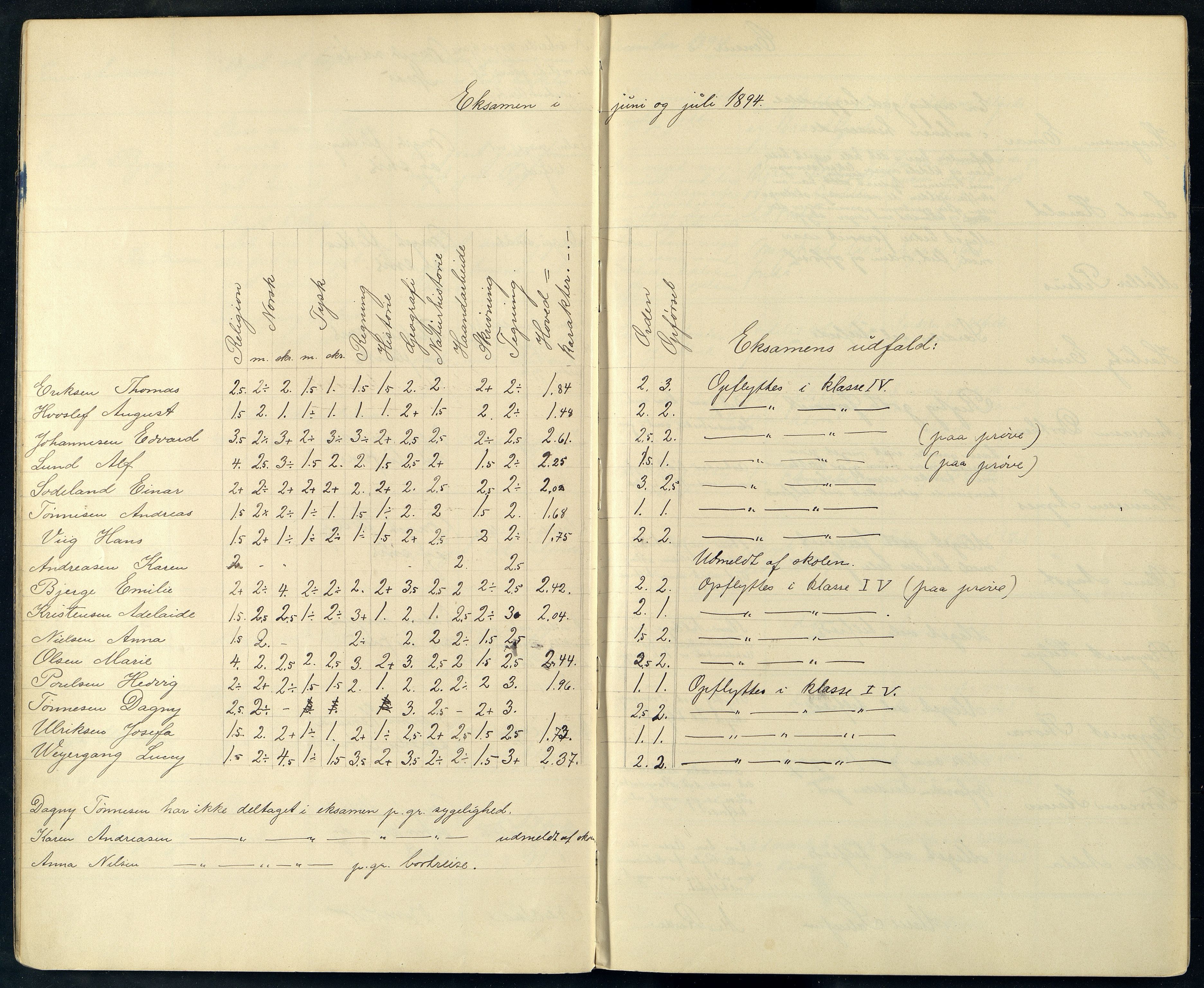 Mandal By - Borgerskolen/Middelskolen/Høiere Allmenskole, ARKSOR/1002MG550/G/L0010: Eksamensprotokoll (d), 1893-1913