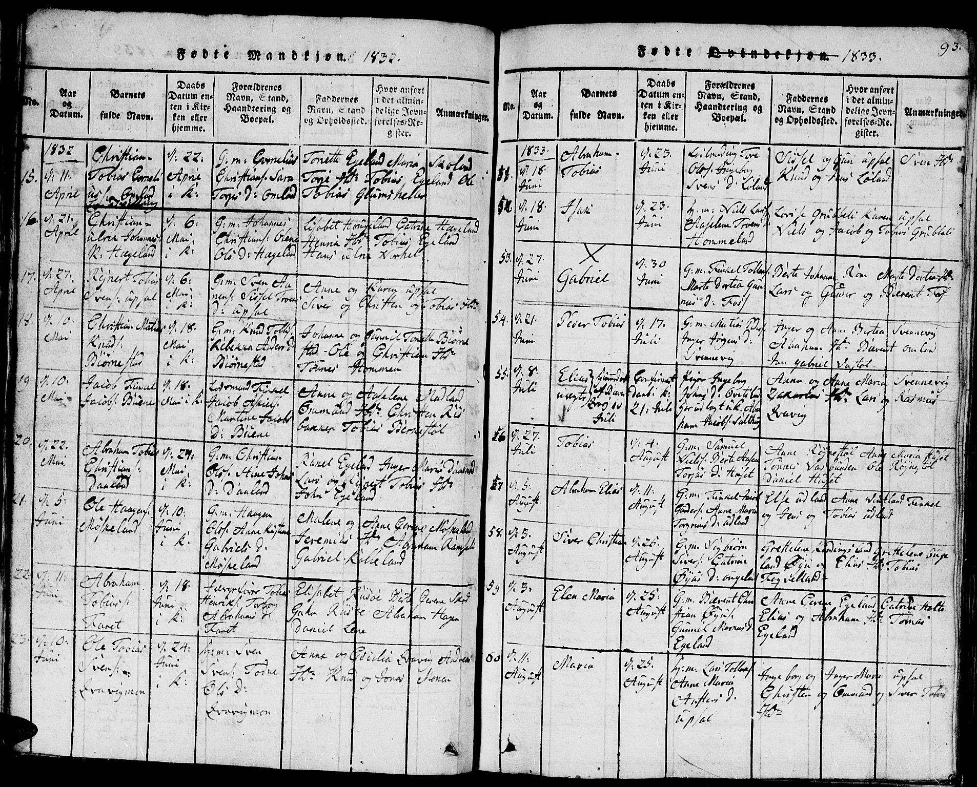 Lyngdal sokneprestkontor, AV/SAK-1111-0029/F/Fb/Fbc/L0001: Parish register (copy) no. B 1, 1815-1844, p. 93