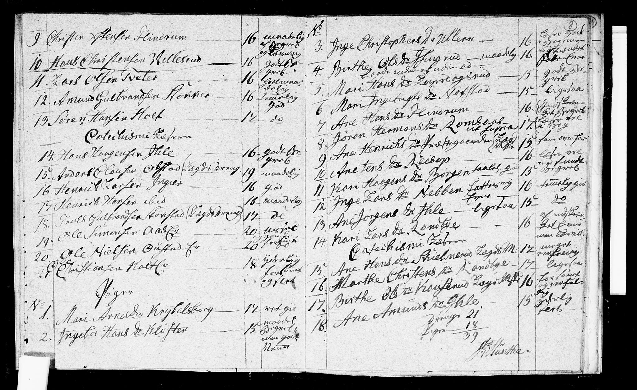 Ullensaker prestekontor Kirkebøker, SAO/A-10236a/F/Fa/L0009: Parish register (official) no. I 9, 1811-1816, p. 8