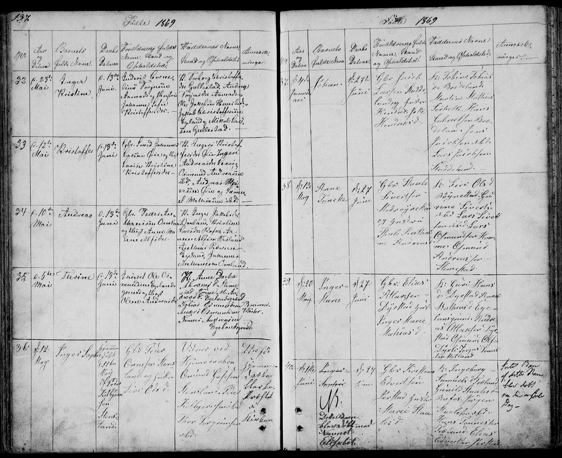 Kvinesdal sokneprestkontor, AV/SAK-1111-0026/F/Fb/Fbb/L0001: Parish register (copy) no. B 1, 1852-1872, p. 137