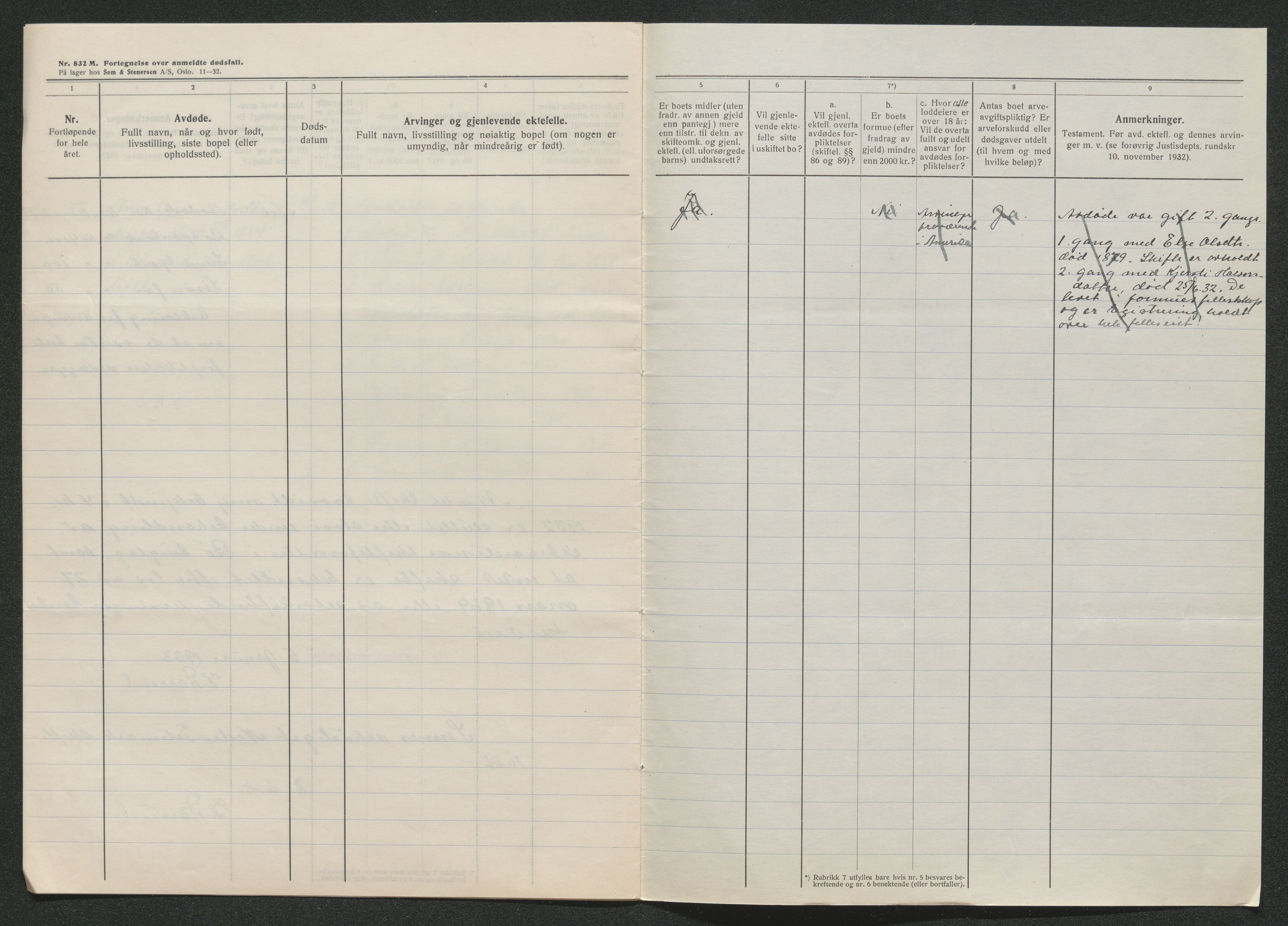 Nedre Telemark sorenskriveri, AV/SAKO-A-135/H/Ha/Hab/L0008: Dødsfallsfortegnelser
, 1931-1935, p. 610