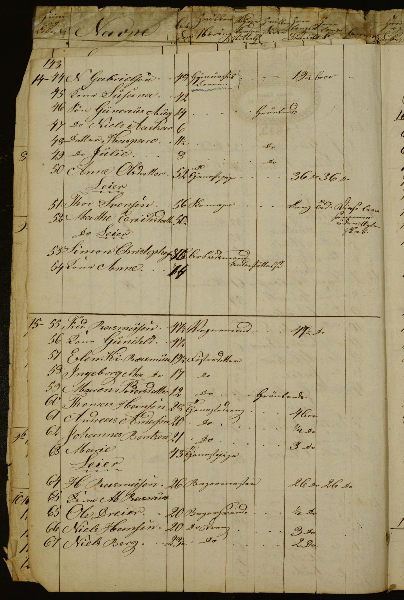 OBA, Census for Aker 1834, 1834