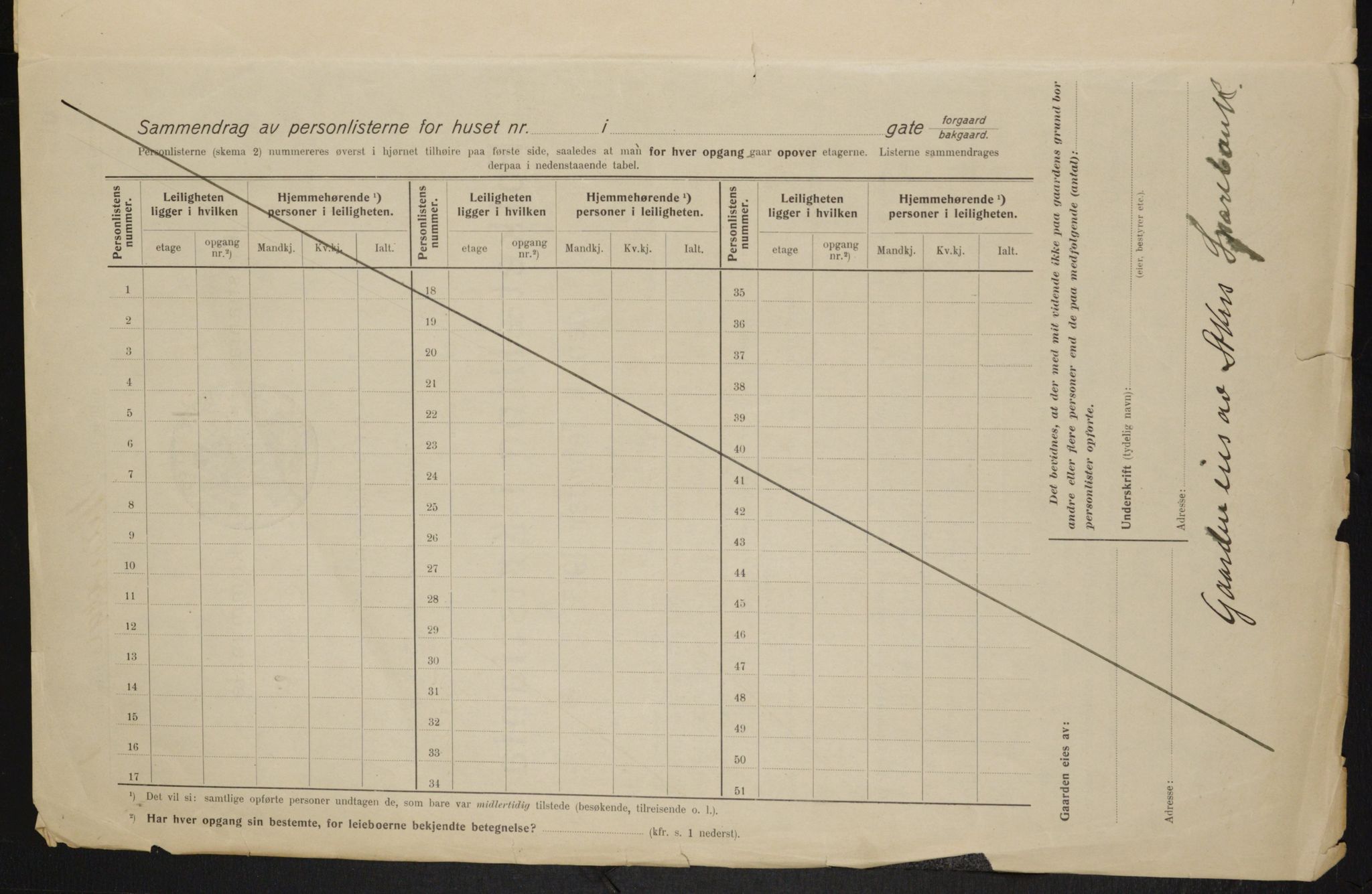 OBA, Municipal Census 1915 for Kristiania, 1915, p. 36191