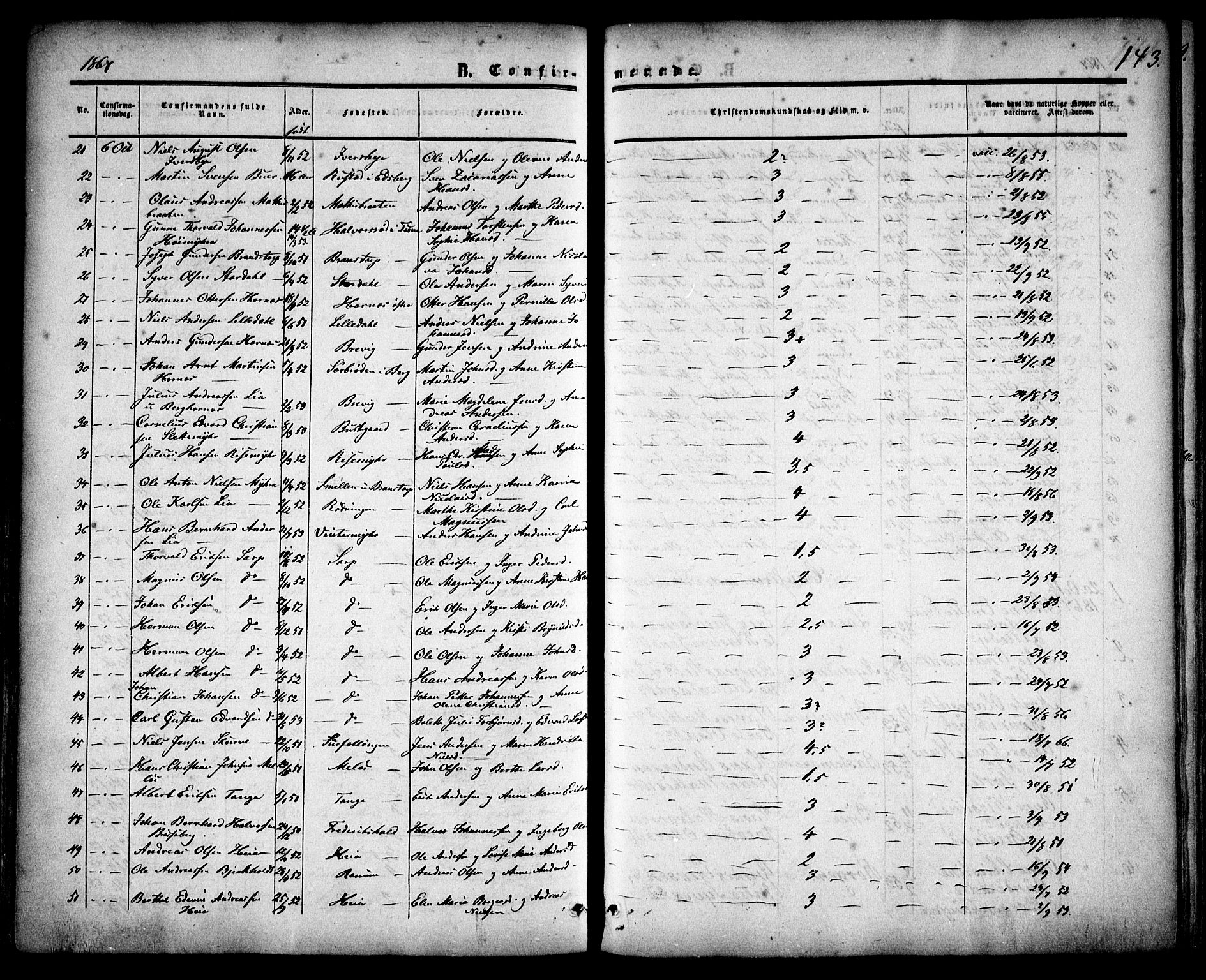 Skjeberg prestekontor Kirkebøker, AV/SAO-A-10923/F/Fa/L0007: Parish register (official) no. I 7, 1859-1868, p. 143