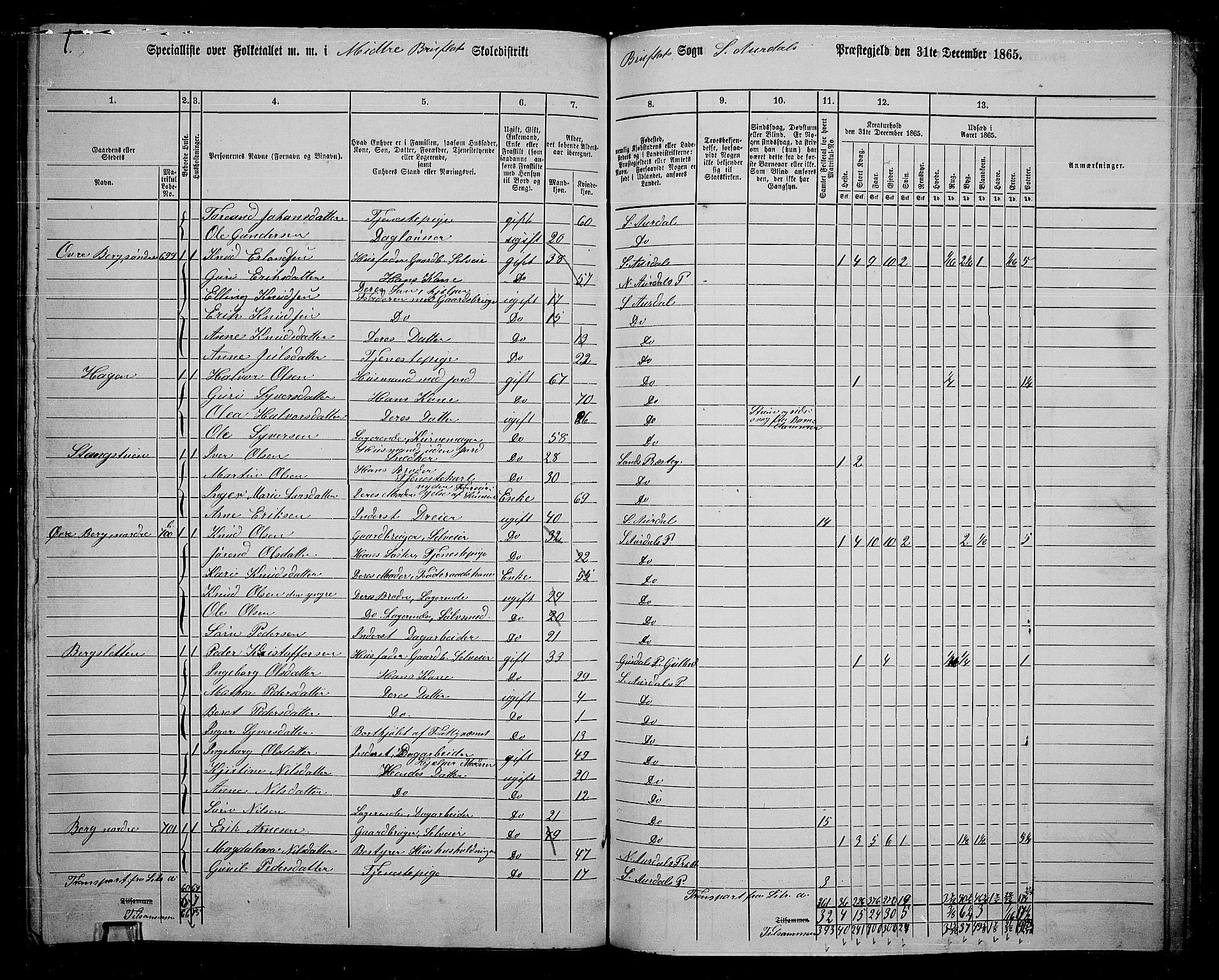 RA, 1865 census for Sør-Aurdal, 1865, p. 230