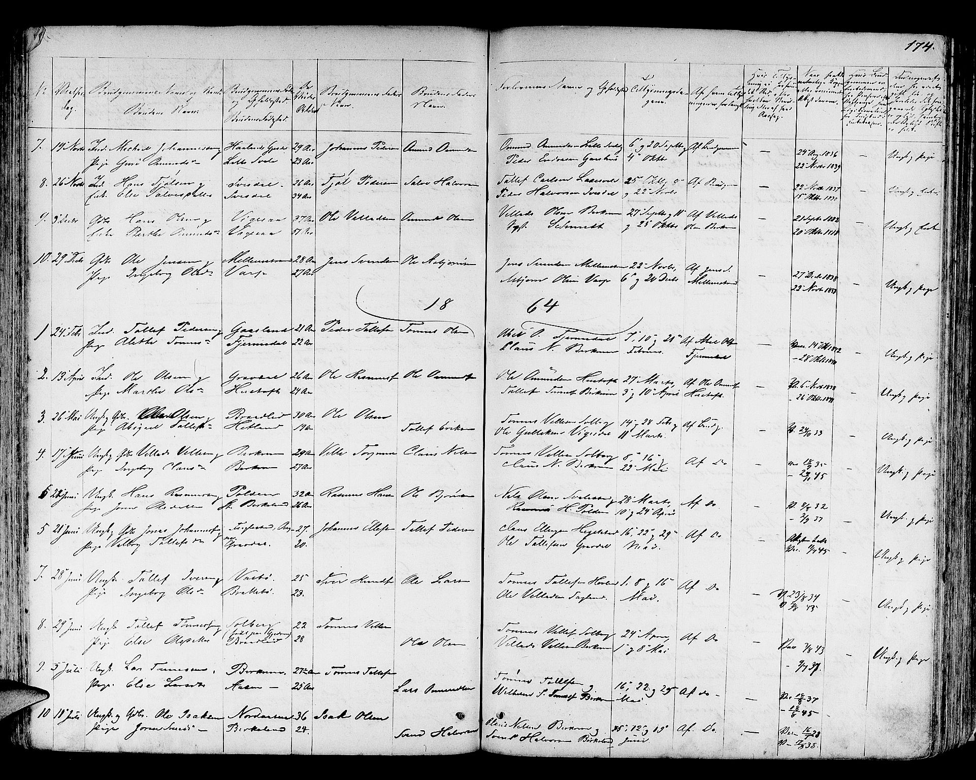 Helleland sokneprestkontor, SAST/A-101810: Parish register (copy) no. B 3, 1847-1886, p. 174