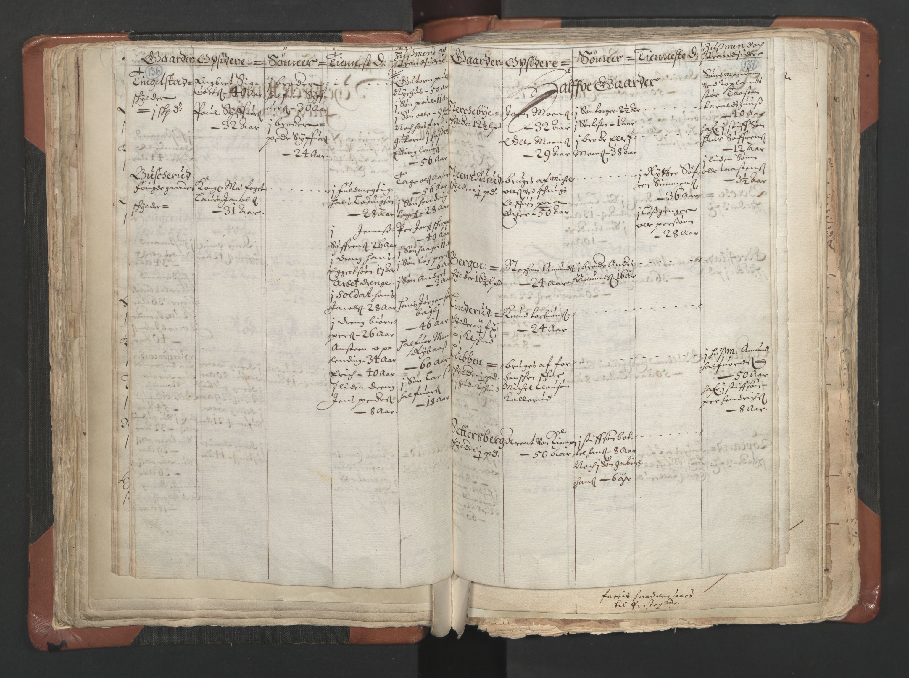 RA, Vicar's Census 1664-1666, no. 9: Bragernes deanery, 1664-1666, p. 136-137