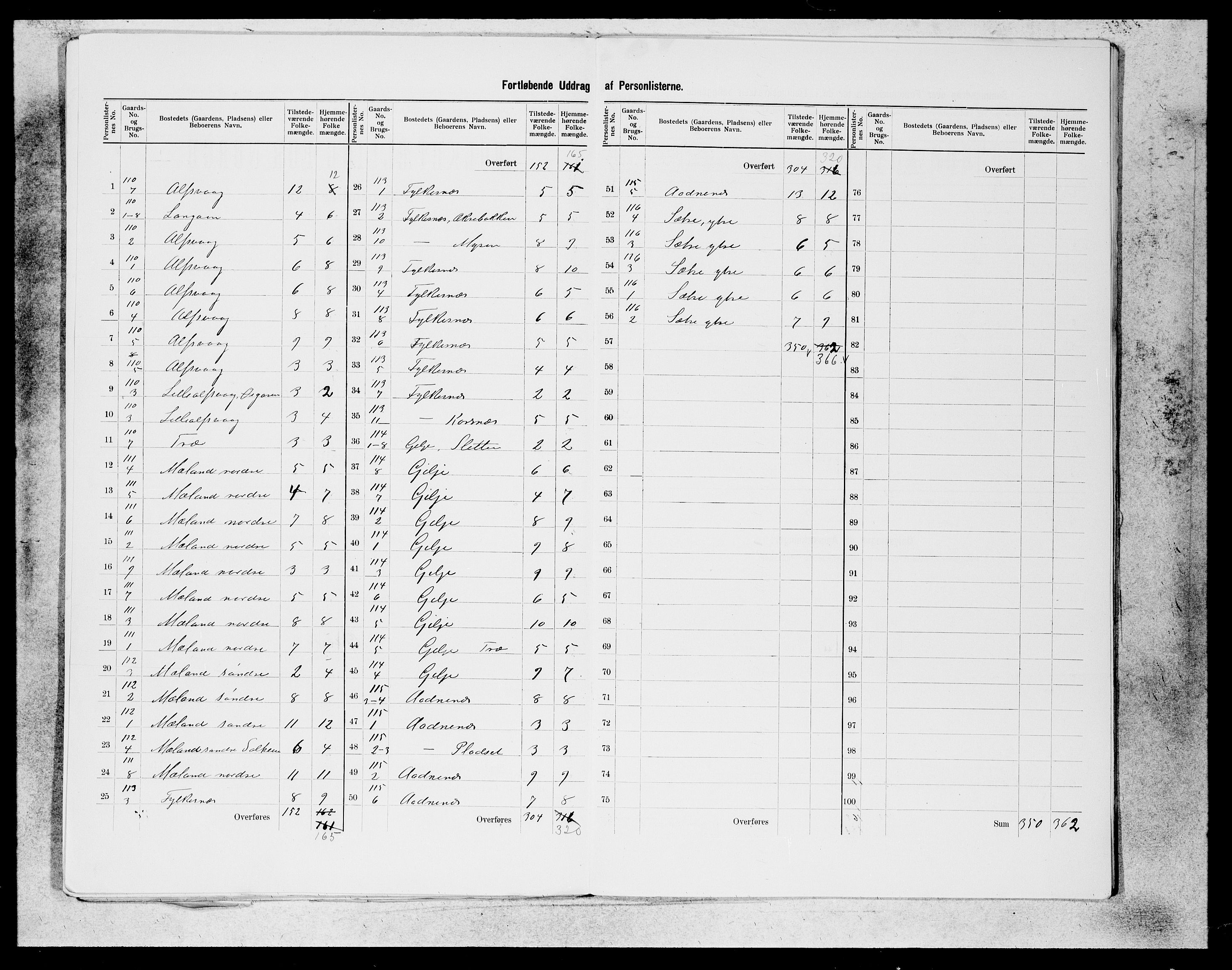 SAB, 1900 census for Finnås, 1900, p. 21