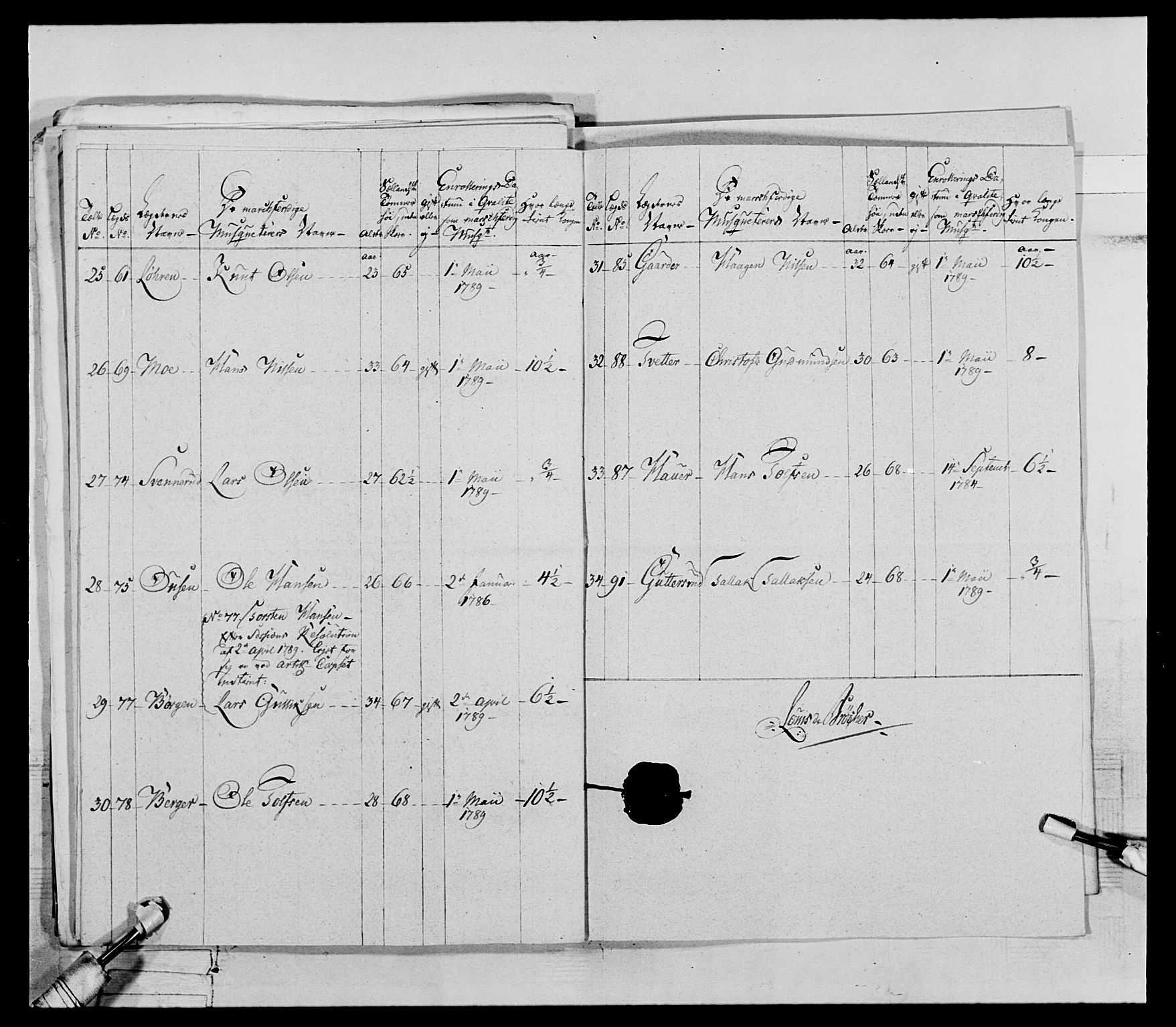 Generalitets- og kommissariatskollegiet, Det kongelige norske kommissariatskollegium, RA/EA-5420/E/Eh/L0067: Opplandske nasjonale infanteriregiment, 1789-1797, p. 160