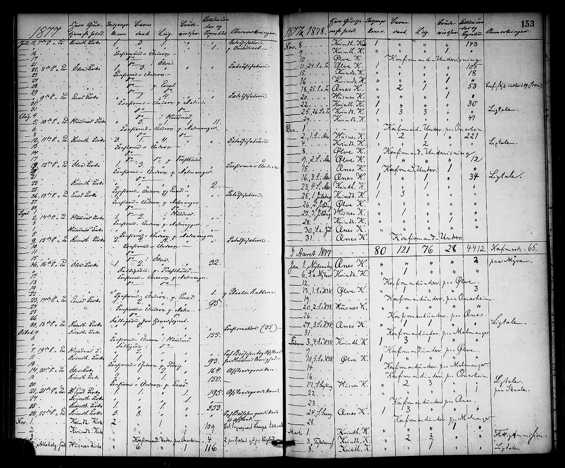 Kvinnherad sokneprestembete, SAB/A-76401/H/Haa: Parish register (official) no. A 10, 1867-1886, p. 153