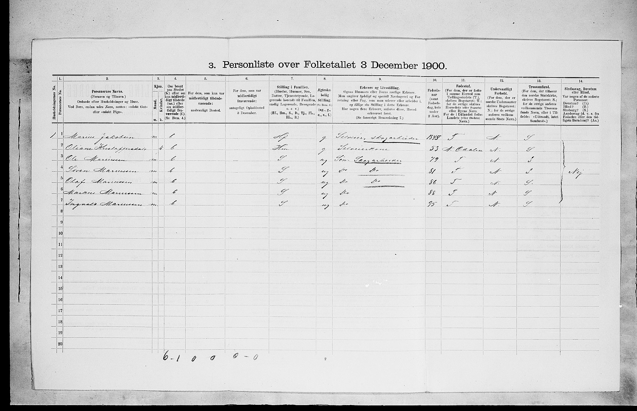 SAH, 1900 census for Sør-Odal, 1900, p. 755