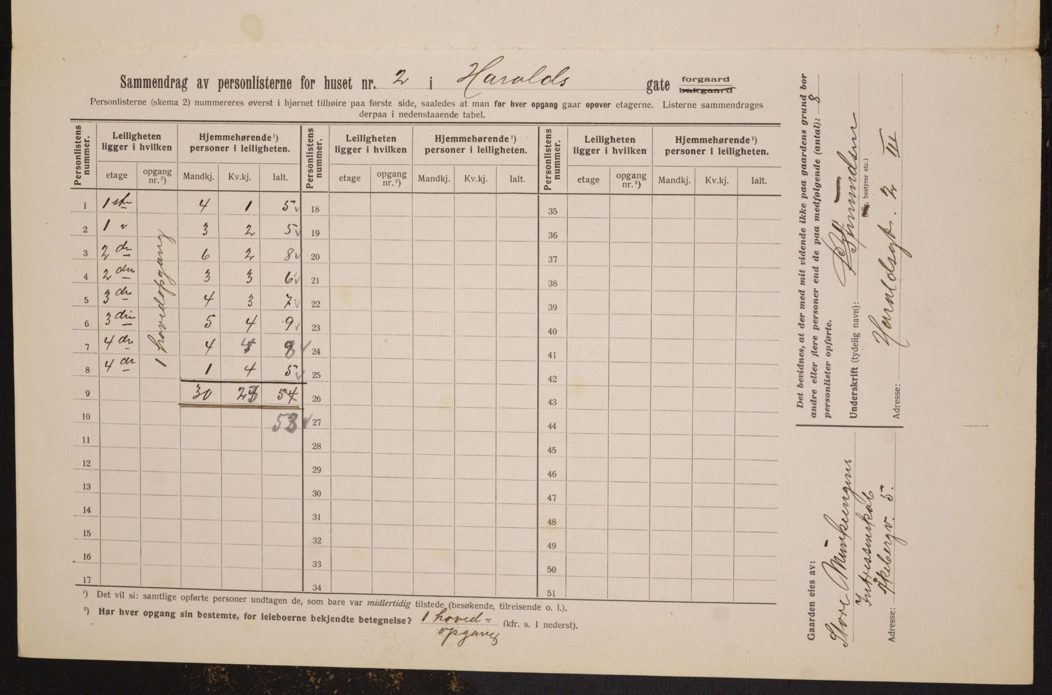 OBA, Municipal Census 1913 for Kristiania, 1913, p. 35087