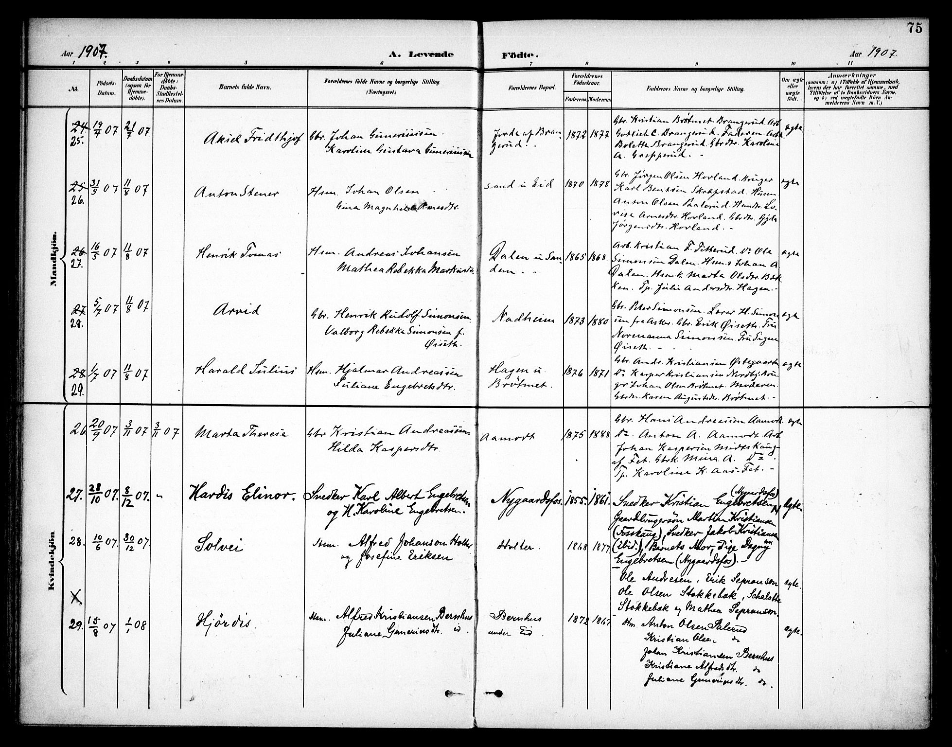 Høland prestekontor Kirkebøker, AV/SAO-A-10346a/F/Fa/L0015: Parish register (official) no. I 15, 1897-1912, p. 75