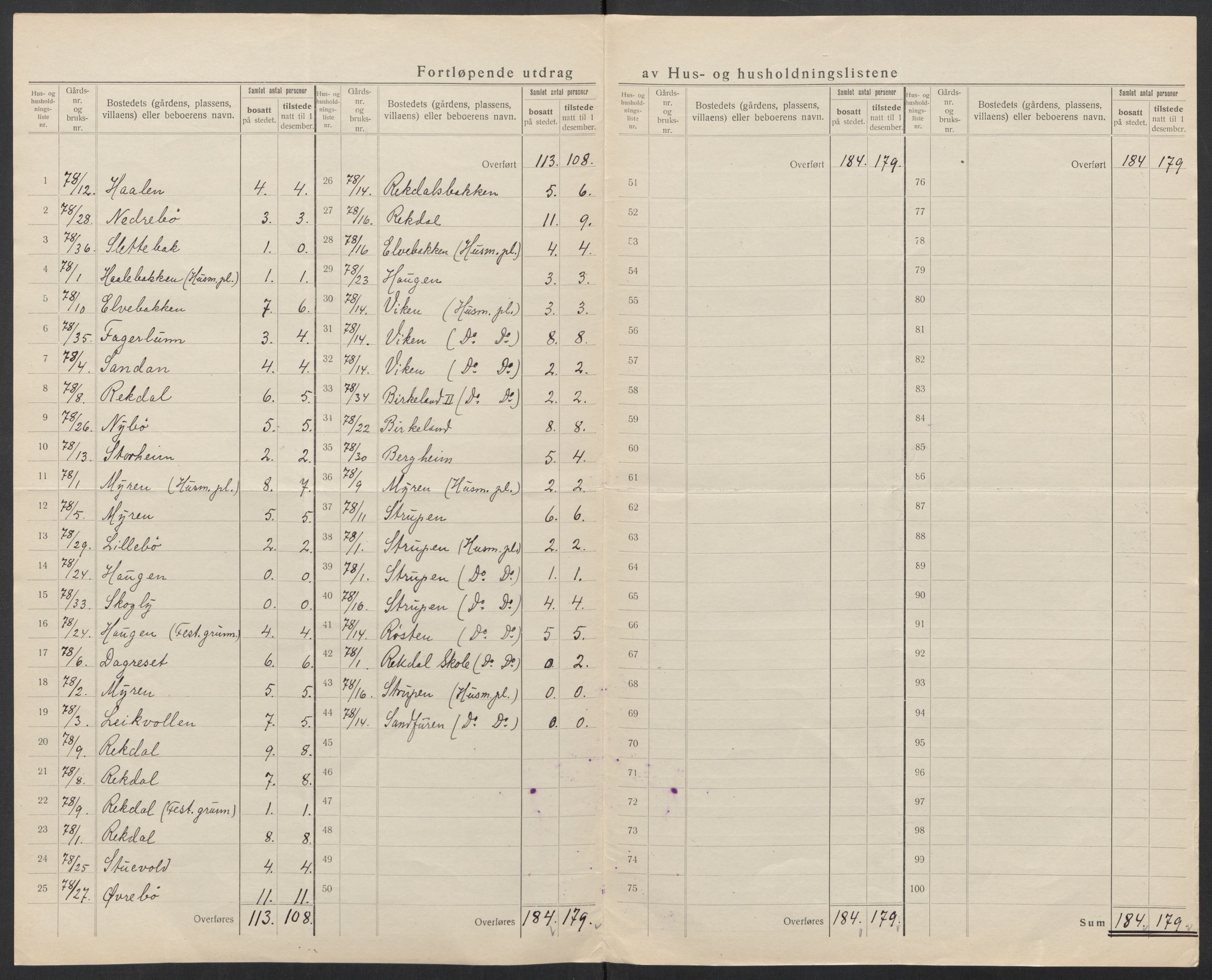 SAT, 1920 census for Vestnes, 1920, p. 35