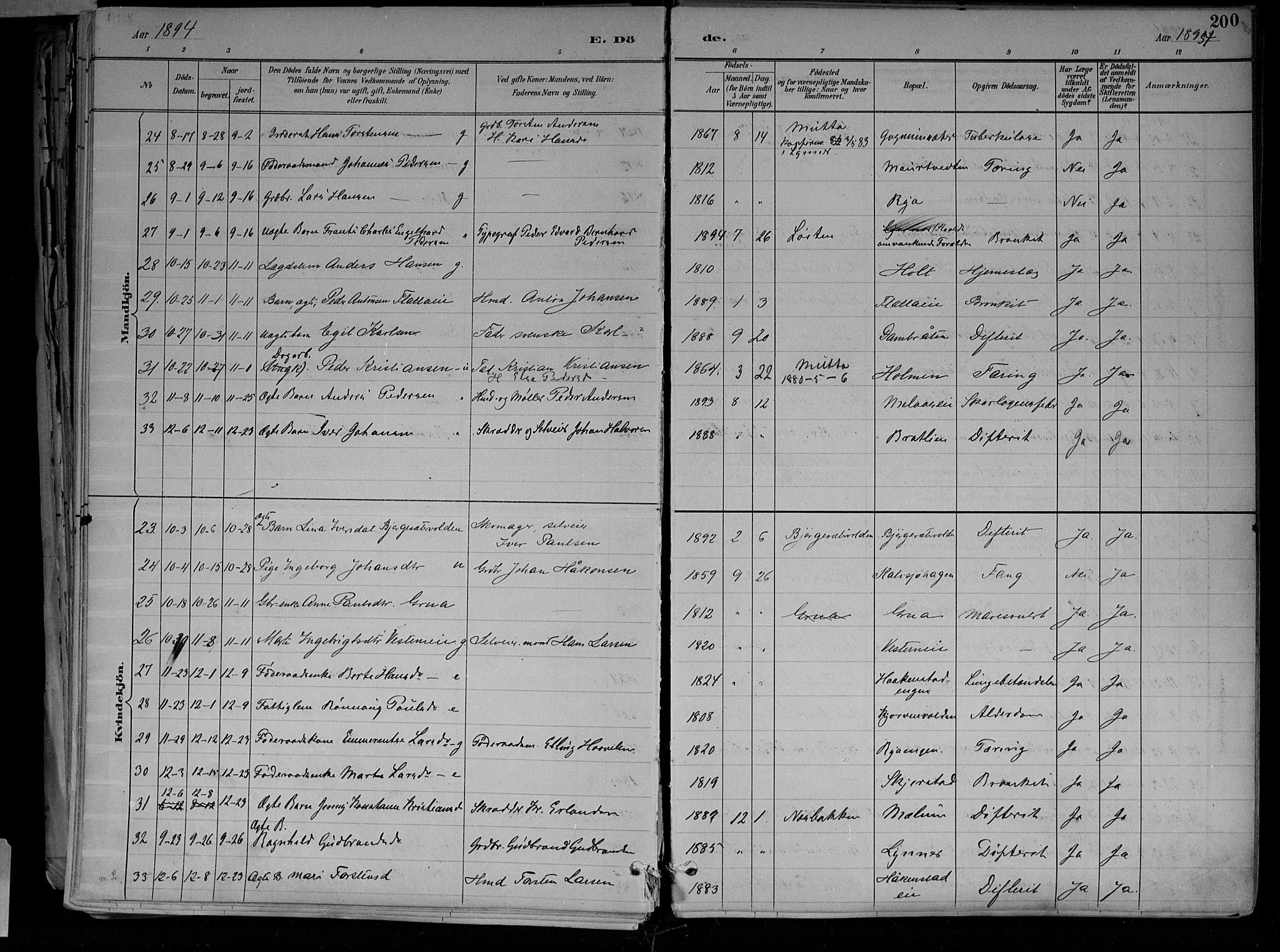 Jevnaker prestekontor, SAH/PREST-116/H/Ha/Haa/L0010: Parish register (official) no. 10, 1891-1906, p. 200