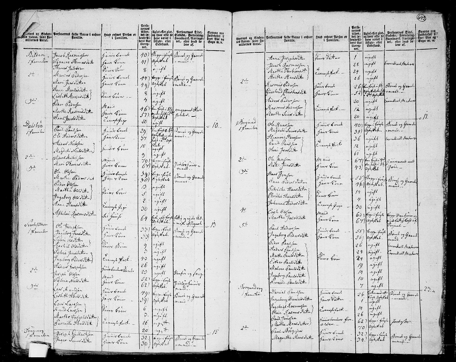 RA, 1801 census for 1441P Selje, 1801, p. 641b-642a