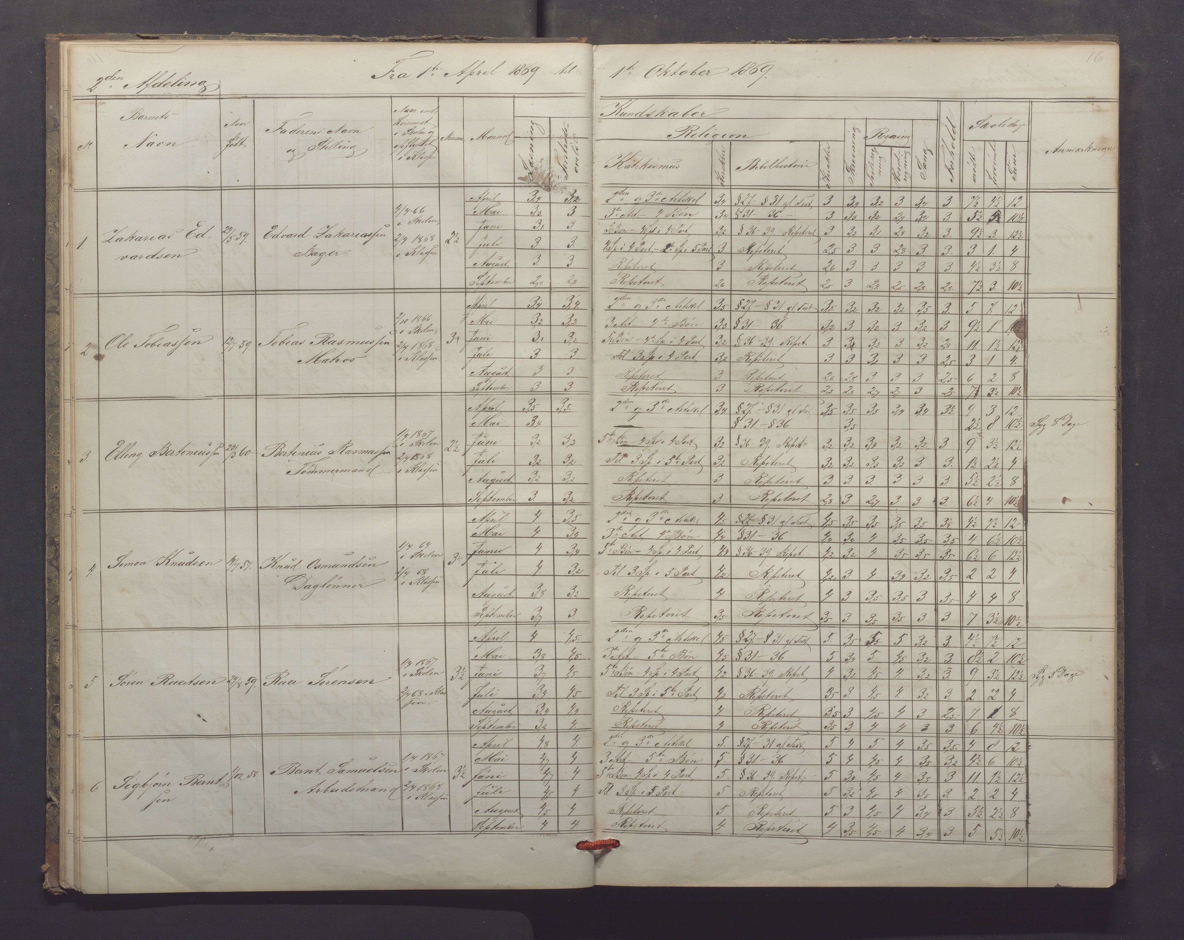 Egersund kommune (Ladested) - Egersund almueskole/folkeskole, IKAR/K-100521/H/L0013: Skoleprotokoll - Almueskolen, 2. klasse, 1868-1874, p. 16