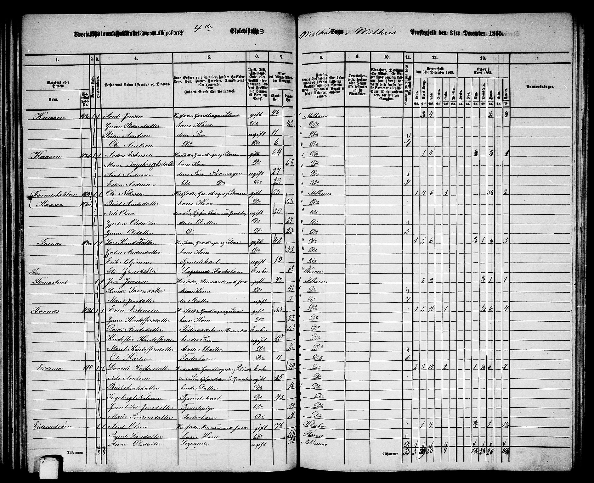 RA, 1865 census for Melhus, 1865, p. 77