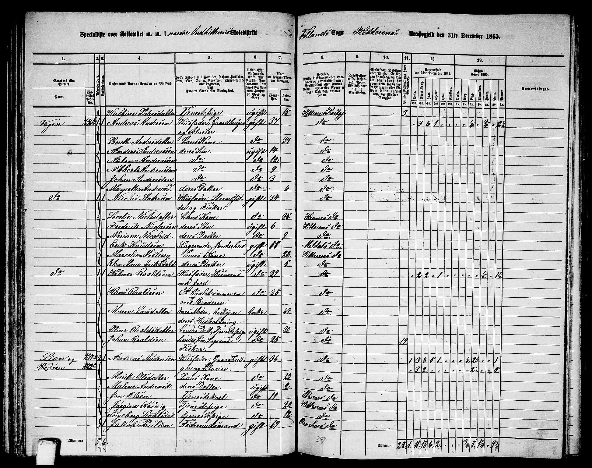 RA, 1865 census for Hitra, 1865, p. 68