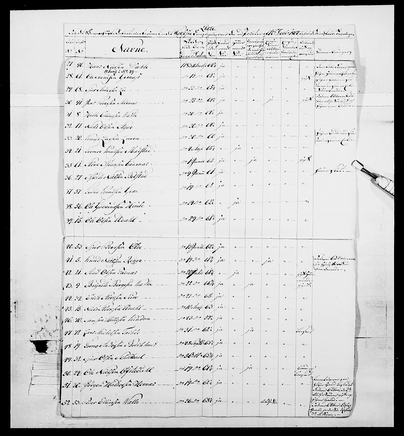 Generalitets- og kommissariatskollegiet, Det kongelige norske kommissariatskollegium, RA/EA-5420/E/Eh/L0098: Bergenhusiske nasjonale infanteriregiment, 1808, p. 187