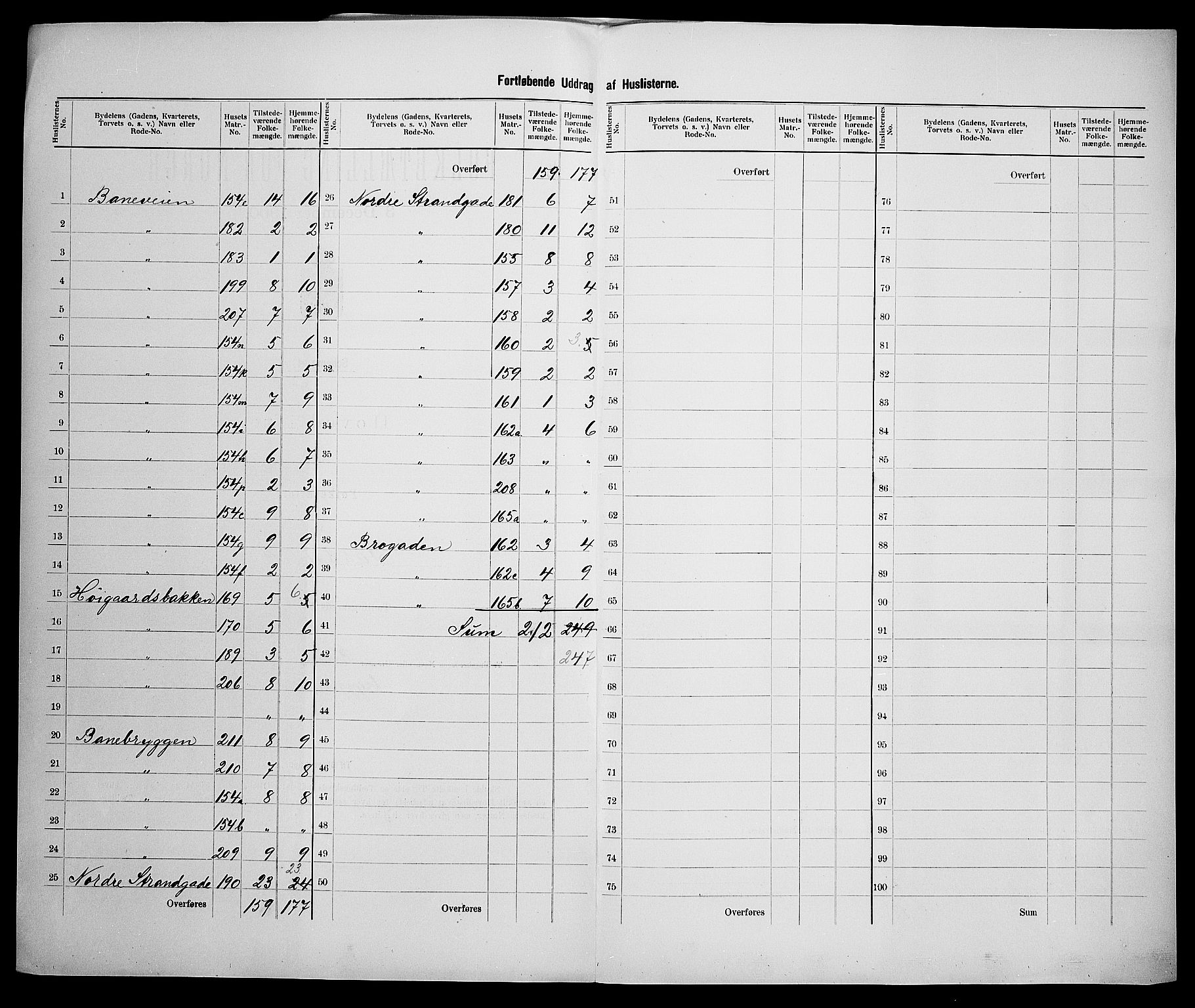 SAK, 1900 census for Farsund, 1900, p. 23