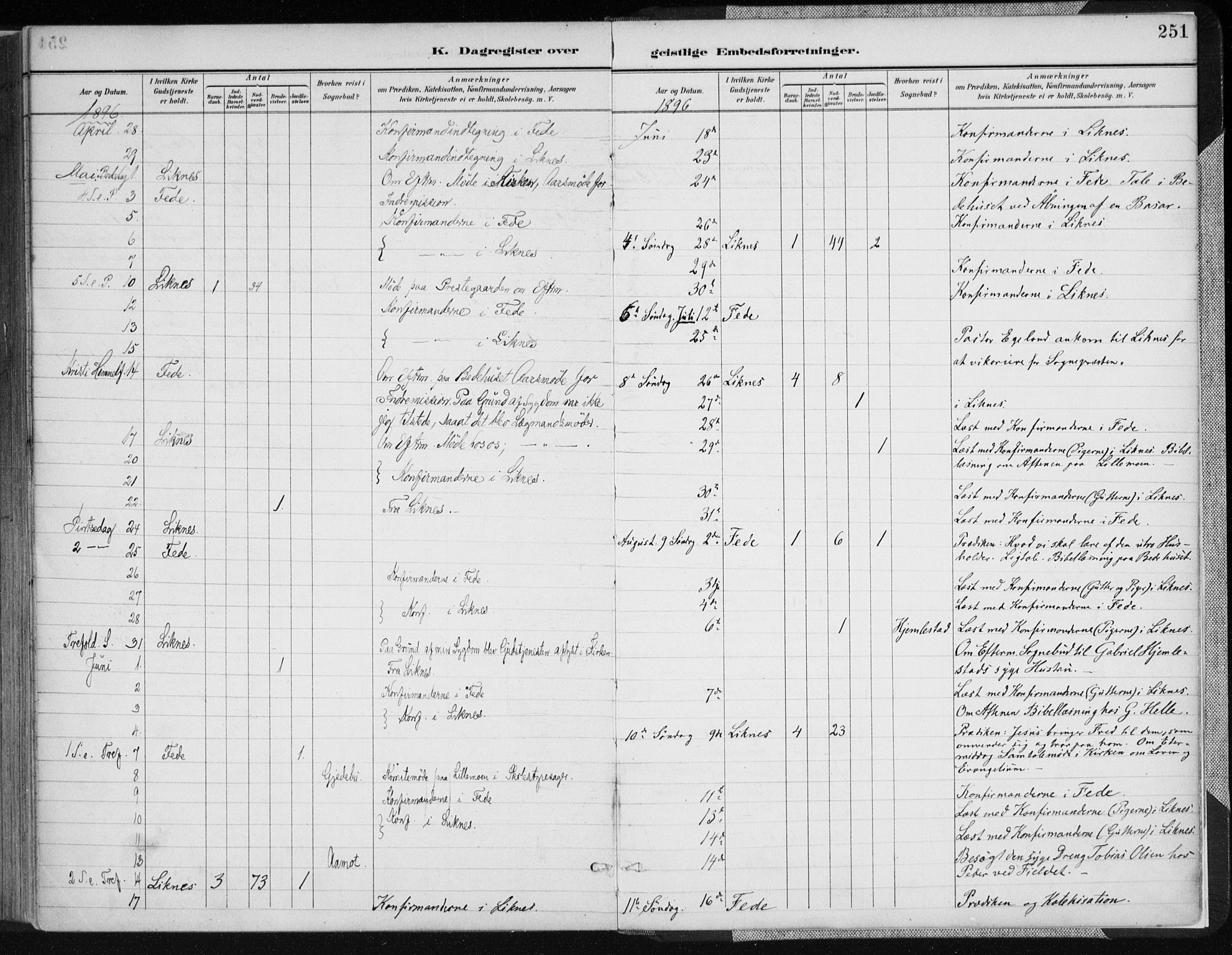 Kvinesdal sokneprestkontor, AV/SAK-1111-0026/F/Fa/Fab/L0008: Parish register (official) no. A 8, 1886-1897, p. 251