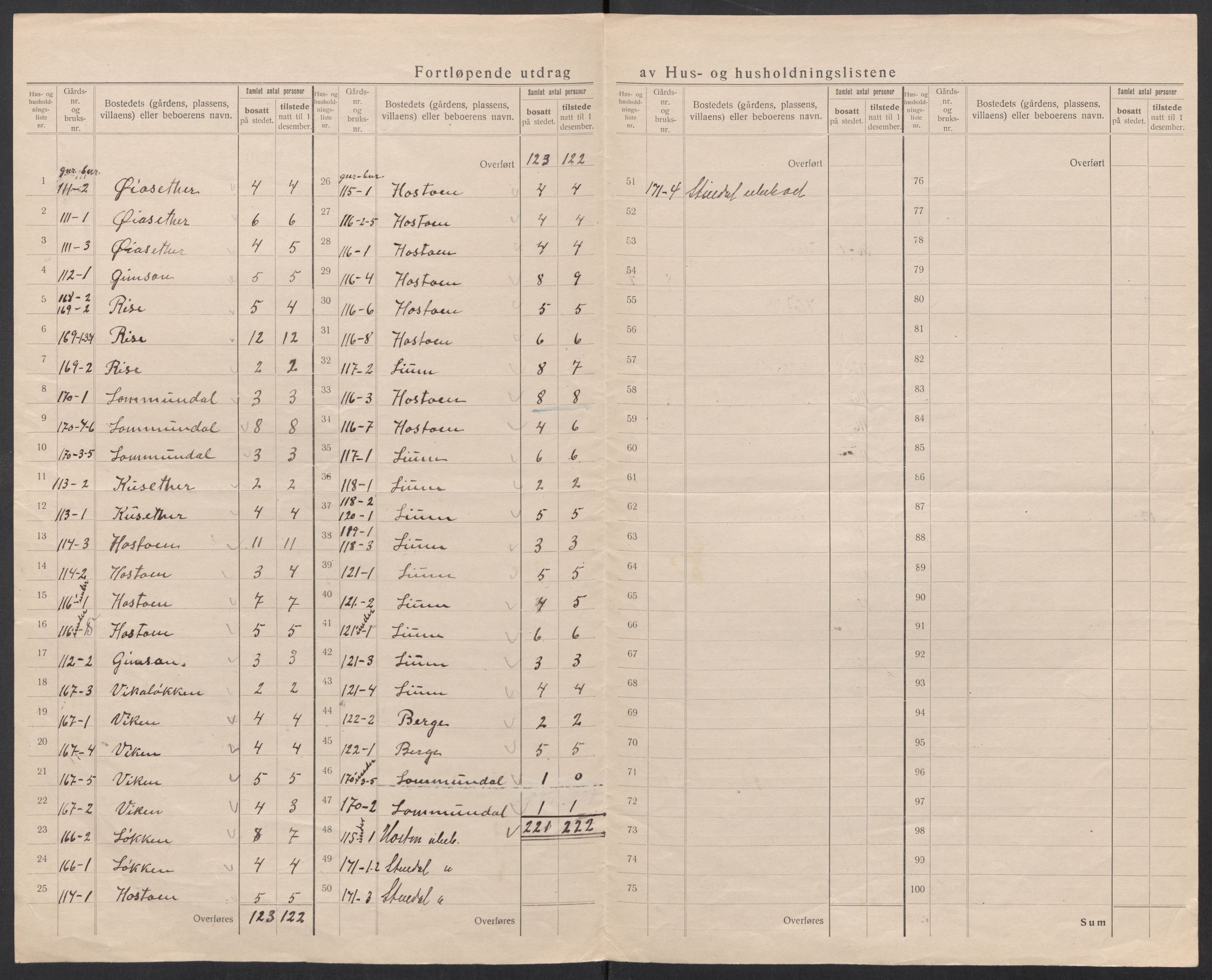 SAT, 1920 census for Orkland, 1920, p. 20