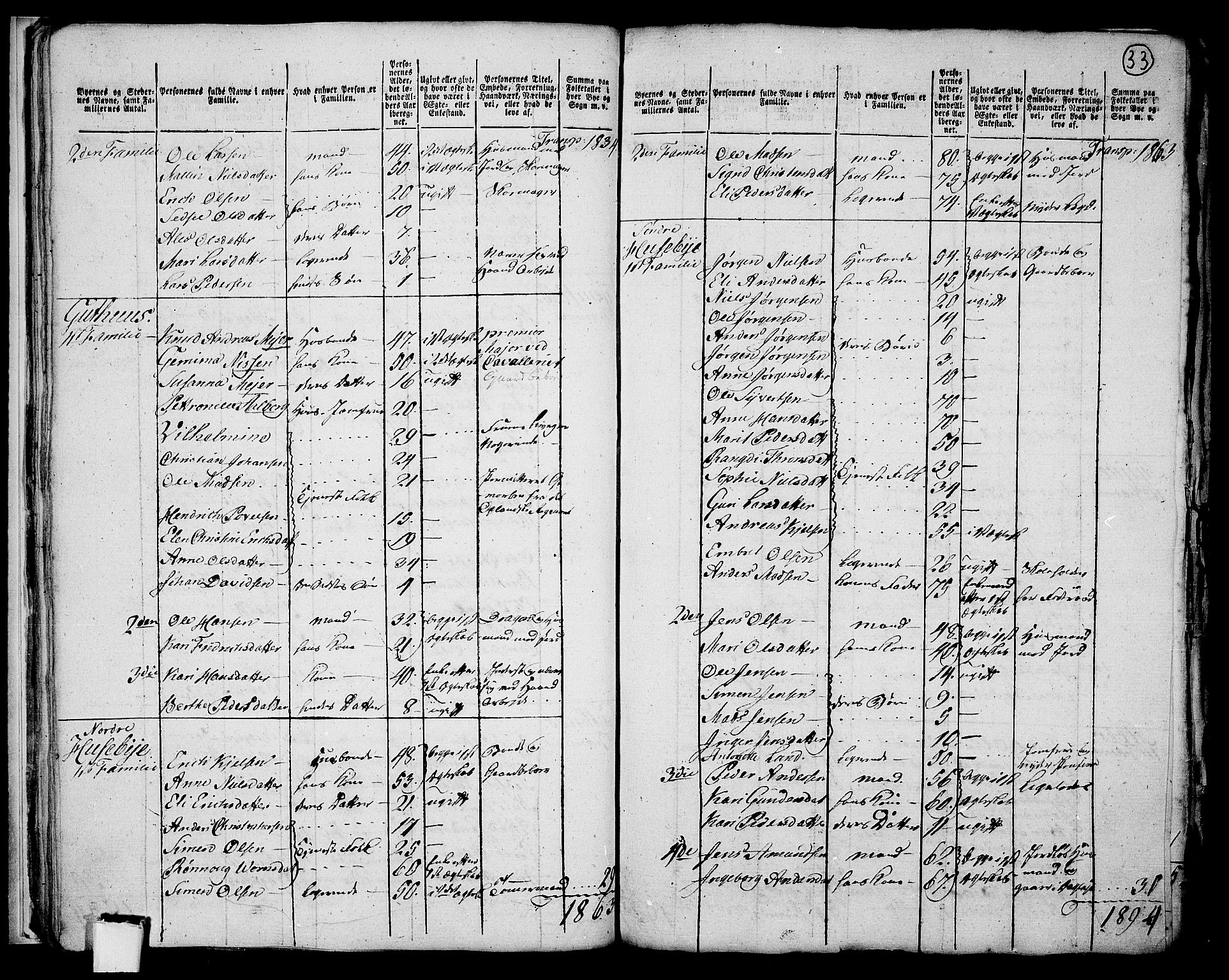 RA, 1801 census for 0417P Stange, 1801, p. 32b-33a