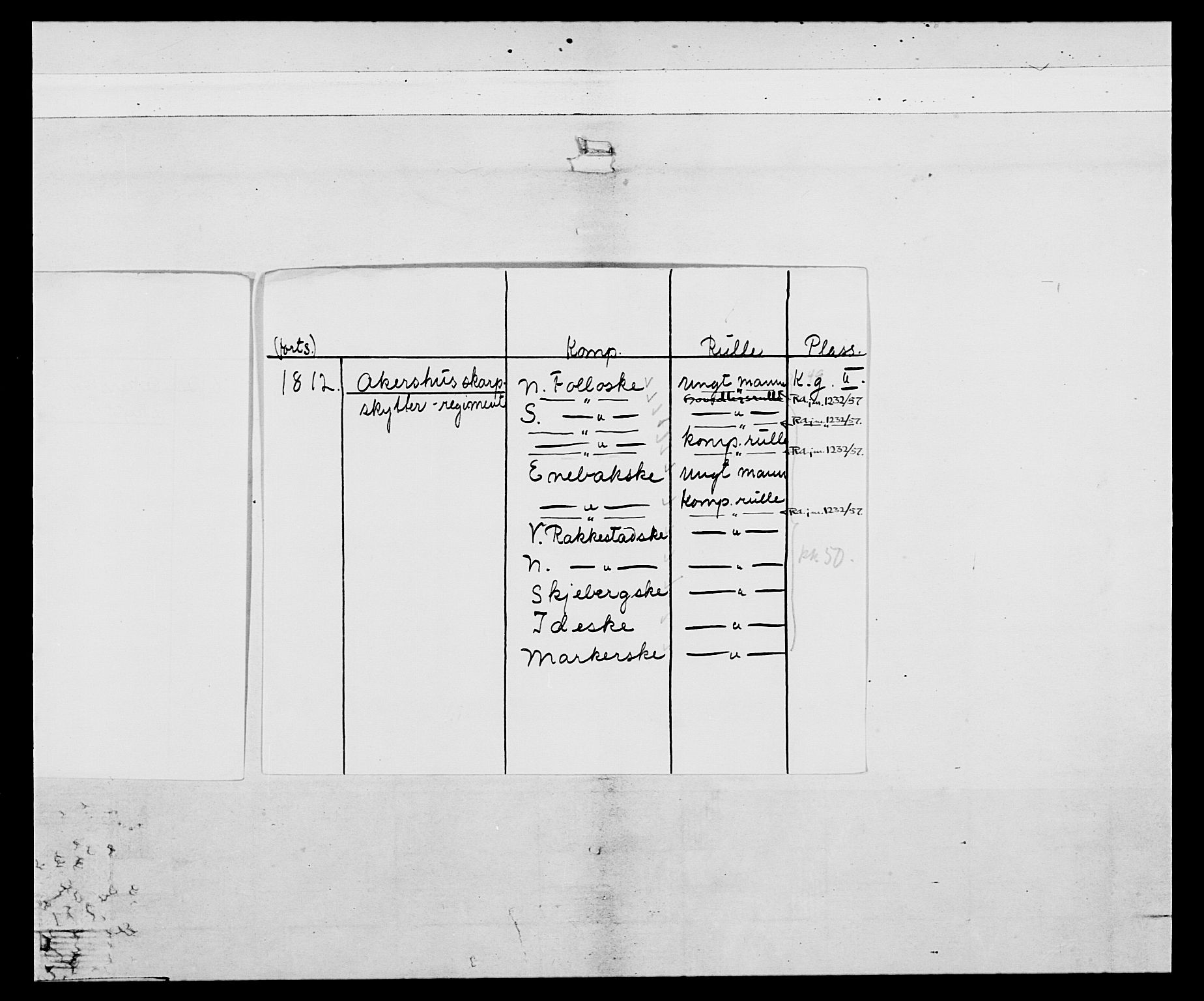 Generalitets- og kommissariatskollegiet, Det kongelige norske kommissariatskollegium, AV/RA-EA-5420/E/Eh/L0049: Akershusiske skarpskytterregiment, 1812, p. 3