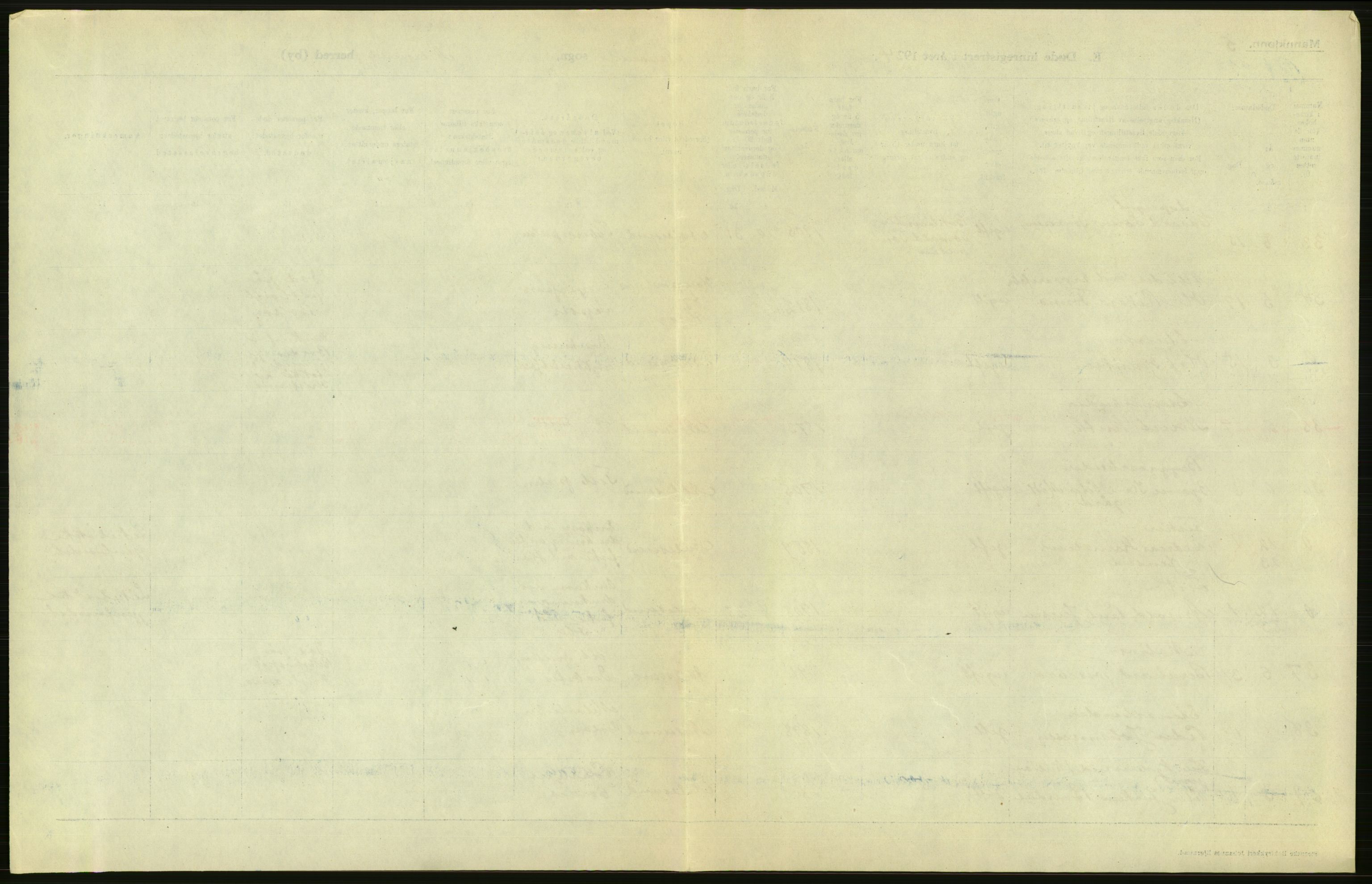 Statistisk sentralbyrå, Sosiodemografiske emner, Befolkning, AV/RA-S-2228/D/Df/Dfc/Dfcd/L0034: Møre fylke: Døde. Bygder og byer., 1924, p. 27