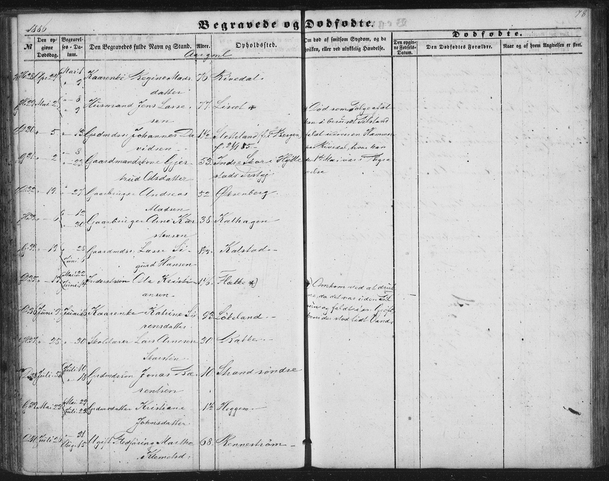 Fjaler sokneprestembete, AV/SAB-A-79801/H/Haa/Haaa/L0012: Parish register (official) no. A 12, 1854-1887, p. 78