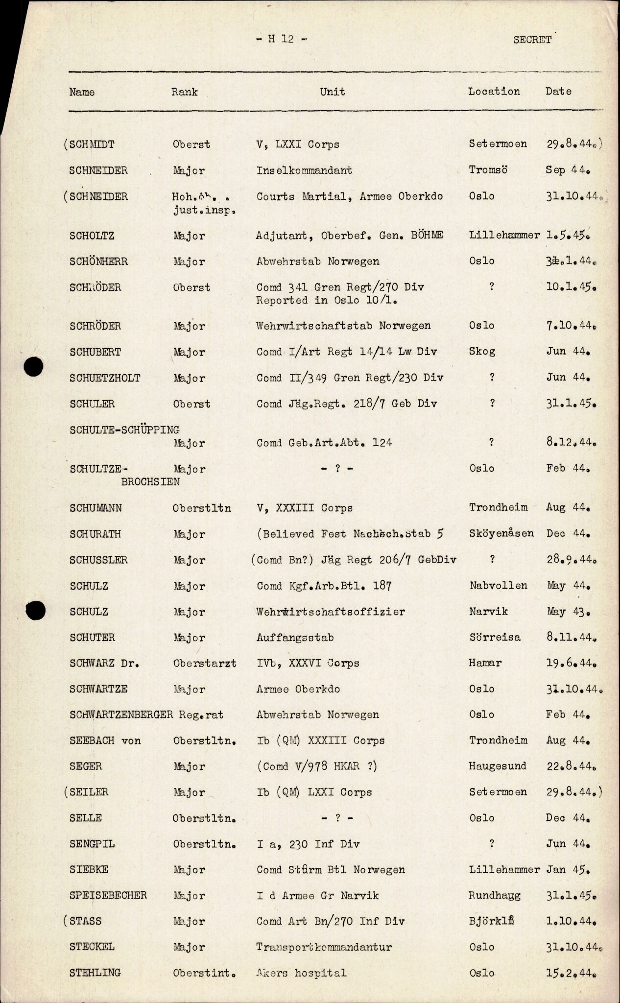 Forsvarets Overkommando. 2 kontor. Arkiv 11.4. Spredte tyske arkivsaker, AV/RA-RAFA-7031/D/Dar/Darc/L0010: FO.II, 1945-1947, p. 981