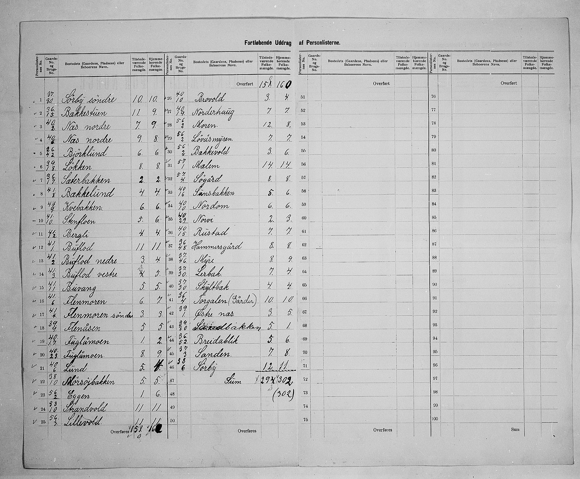 SAH, 1900 census for Trysil, 1900, p. 44