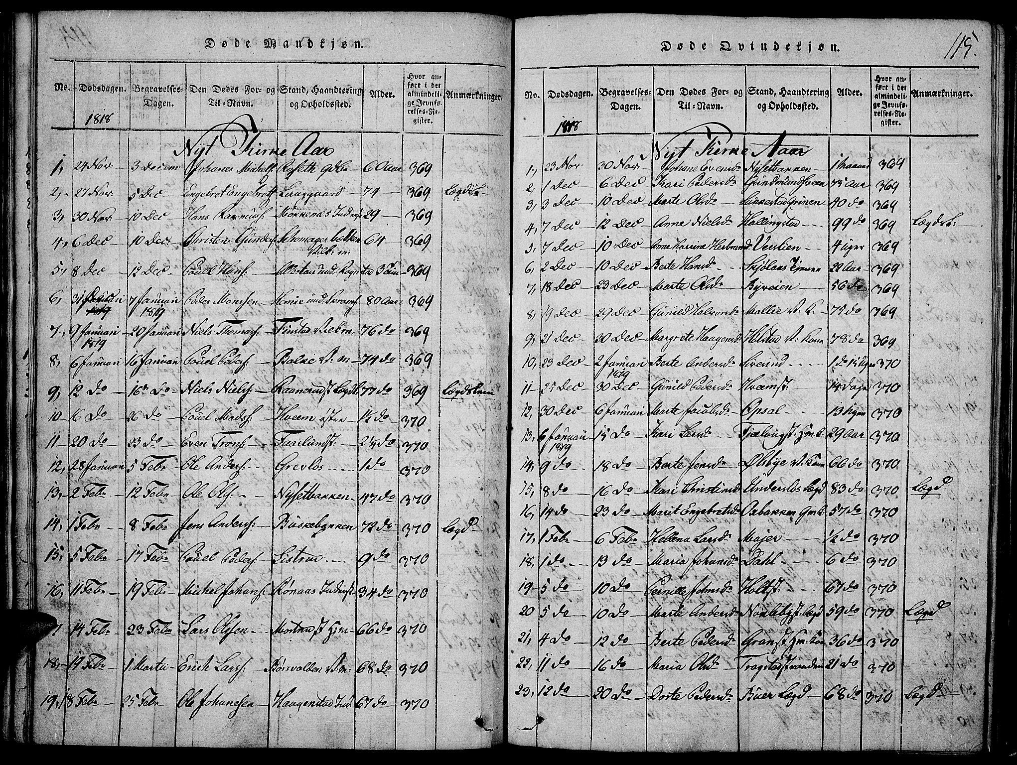 Toten prestekontor, SAH/PREST-102/H/Ha/Haa/L0009: Parish register (official) no. 9, 1814-1820, p. 115