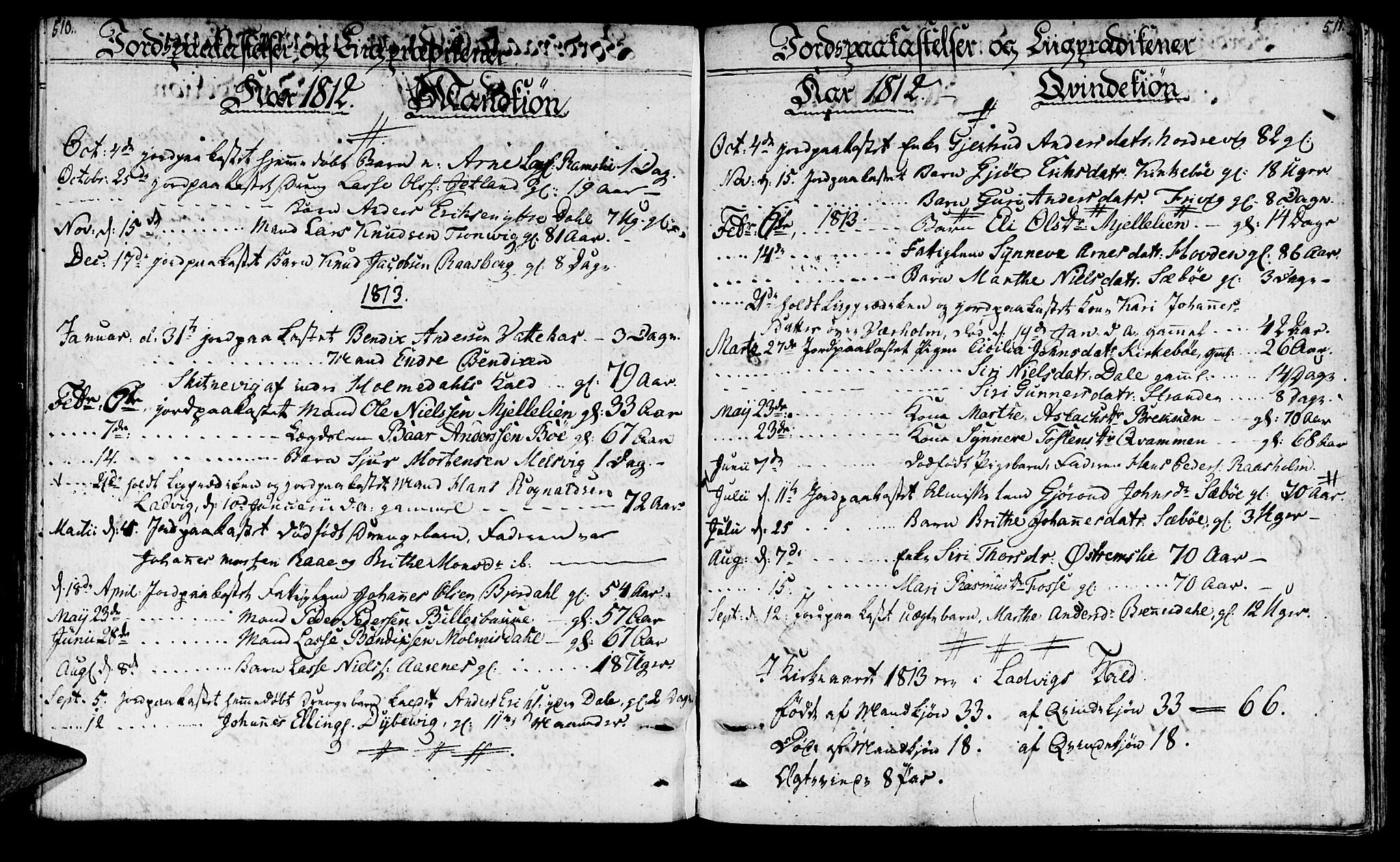 Lavik sokneprestembete, SAB/A-80901: Parish register (official) no. A 1, 1809-1822, p. 510-511