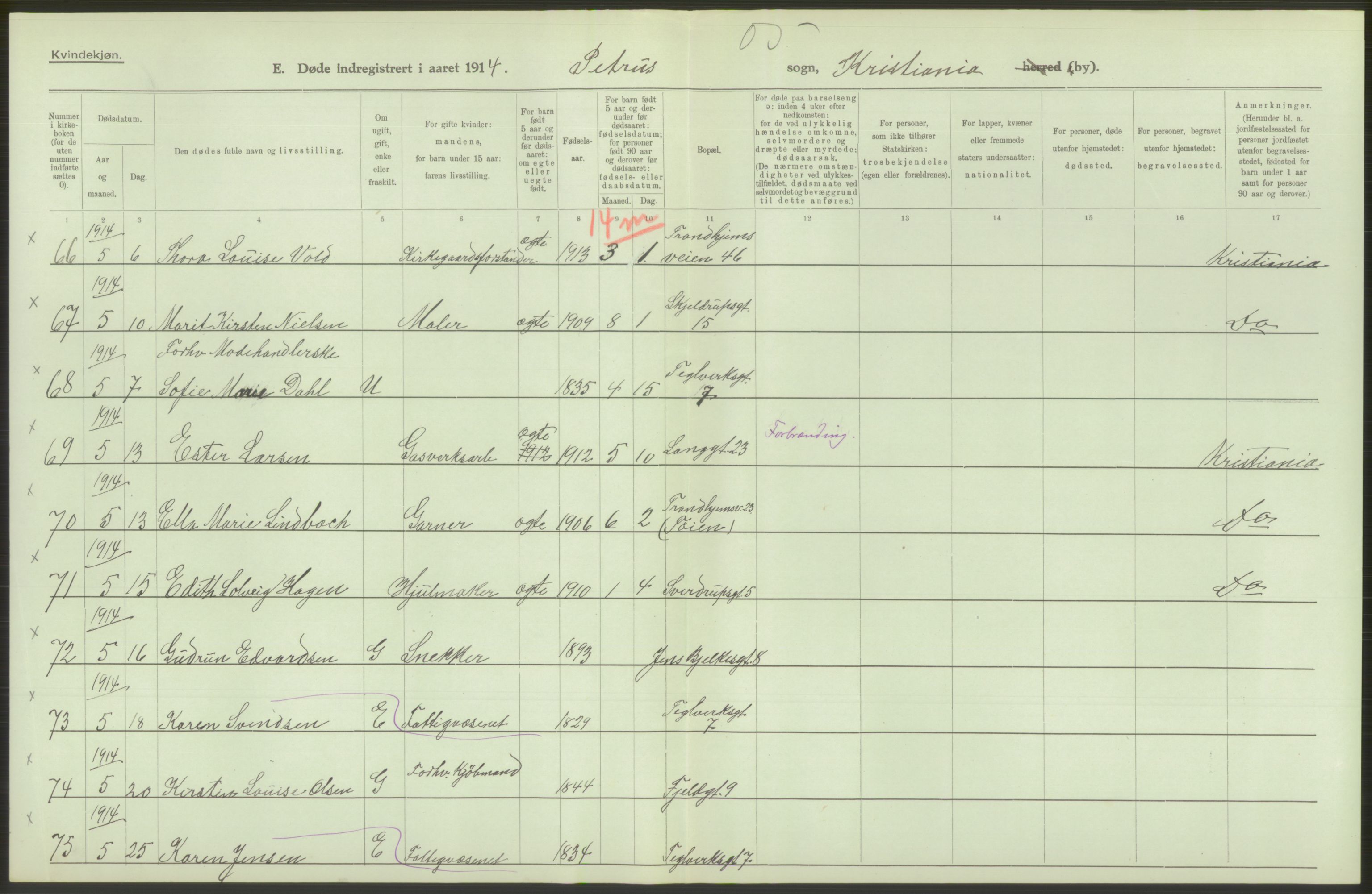 Statistisk sentralbyrå, Sosiodemografiske emner, Befolkning, AV/RA-S-2228/D/Df/Dfb/Dfbd/L0008: Kristiania: Døde, 1914, p. 380