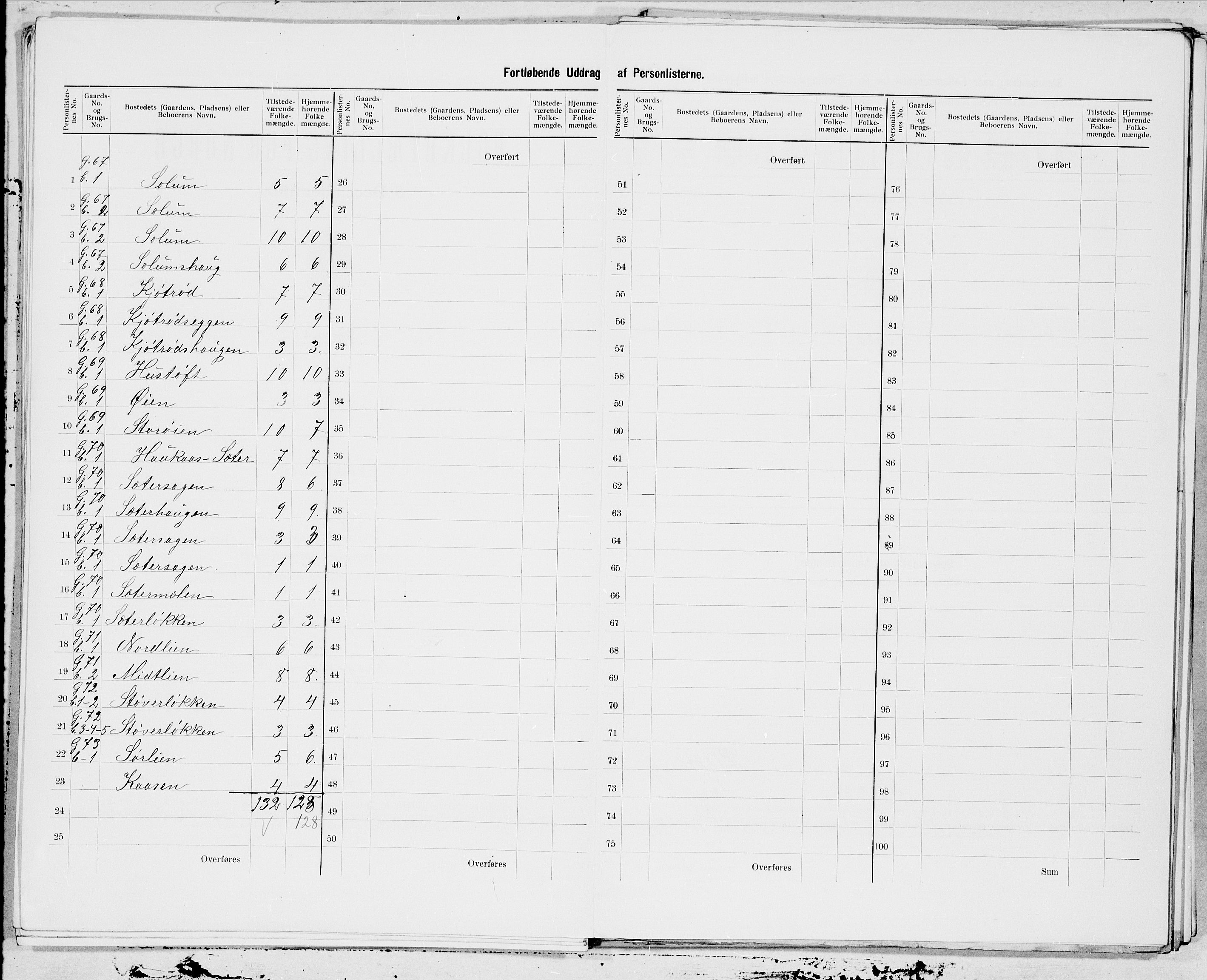 SAT, 1900 census for Soknedal, 1900, p. 18