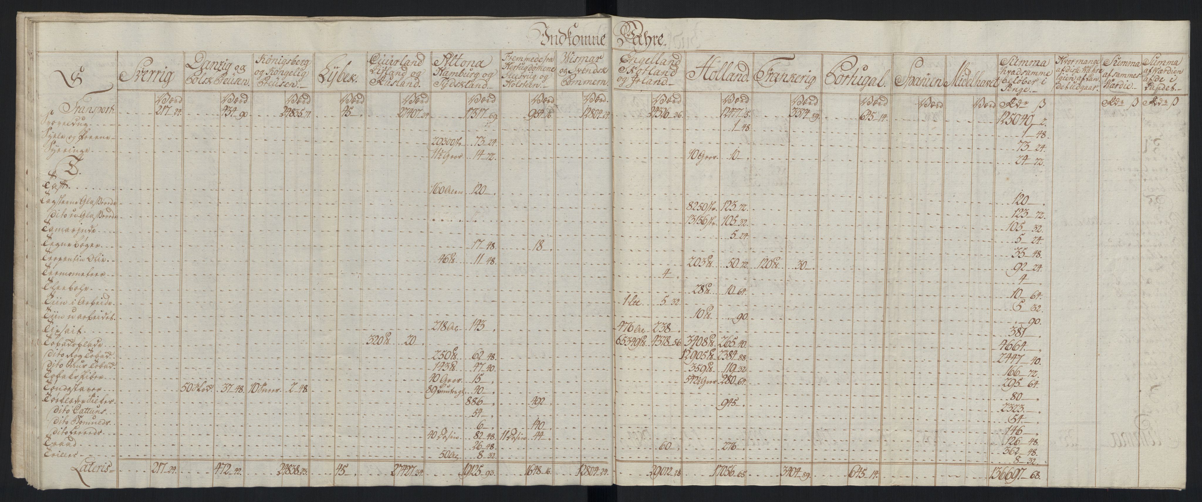 Generaltollkammeret, tollregnskaper, AV/RA-EA-5490/R33/L0213/0001: Tollregnskaper Trondheim A / Tabeller over inn- og utførte varer fra og til fremmede steder, 1786-1795, p. 41