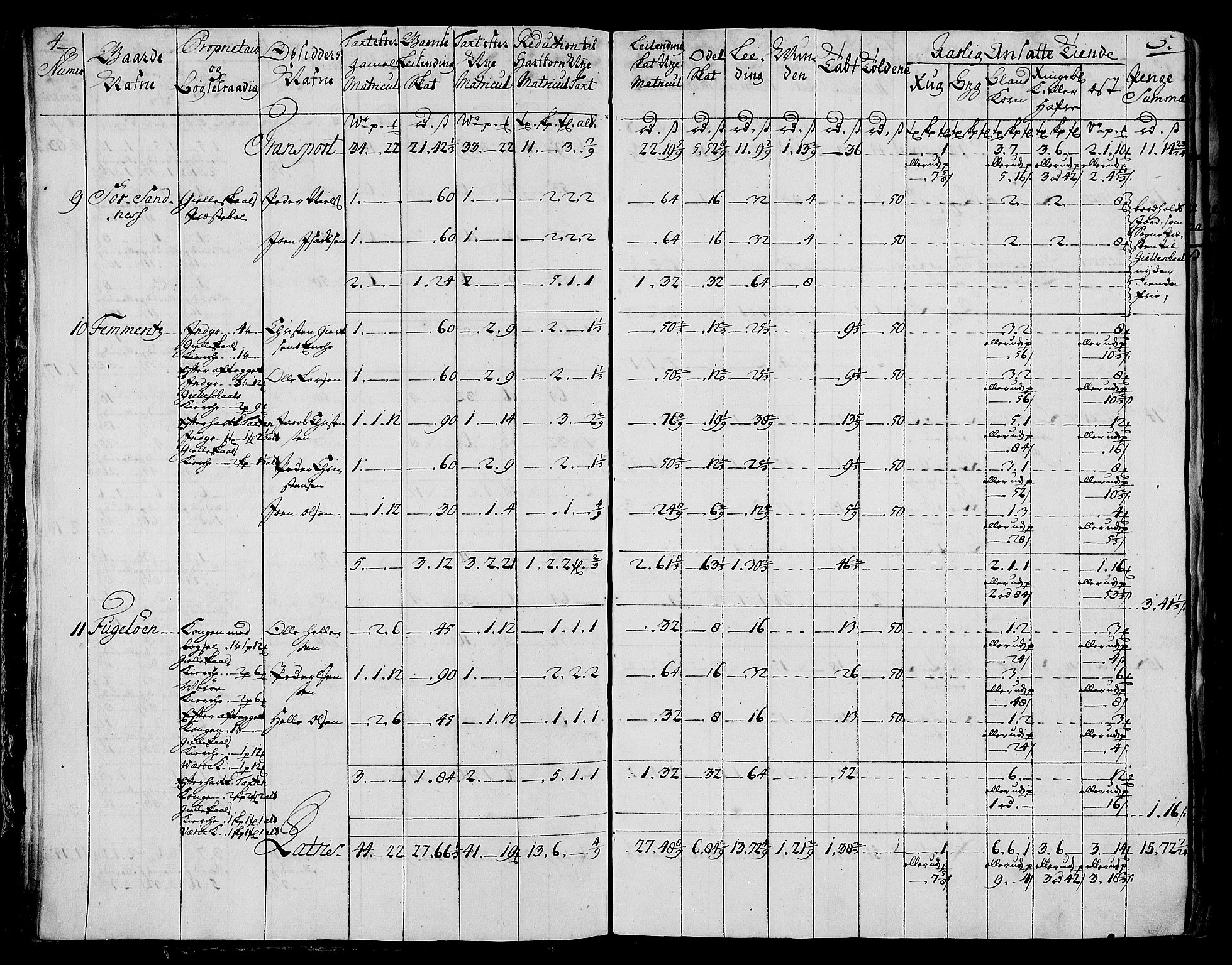 Rentekammeret inntil 1814, Realistisk ordnet avdeling, AV/RA-EA-4070/N/Nb/Nbf/L0173: Salten matrikkelprotokoll, 1723, p. 6