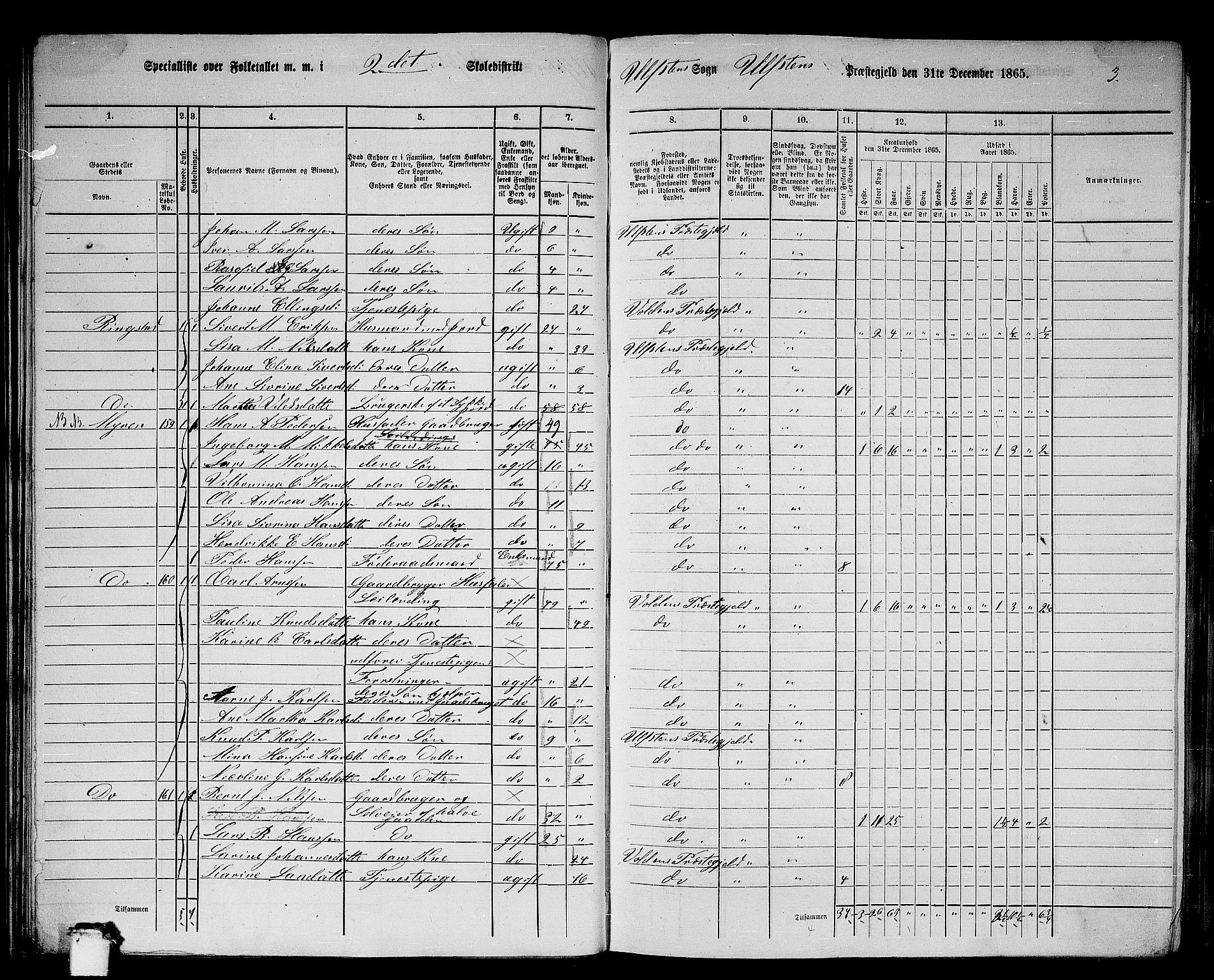 RA, 1865 census for Ulstein, 1865, p. 39