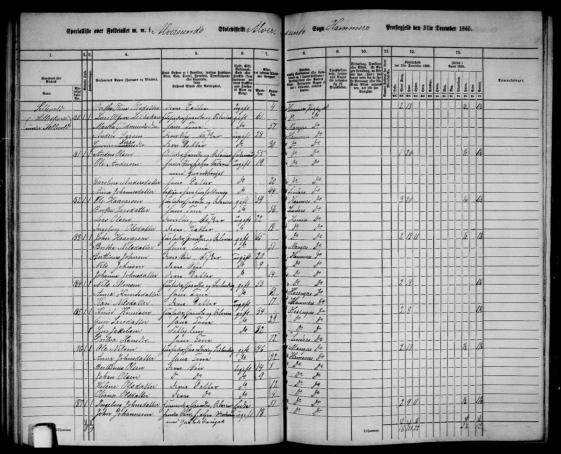 RA, 1865 census for Hamre, 1865, p. 79