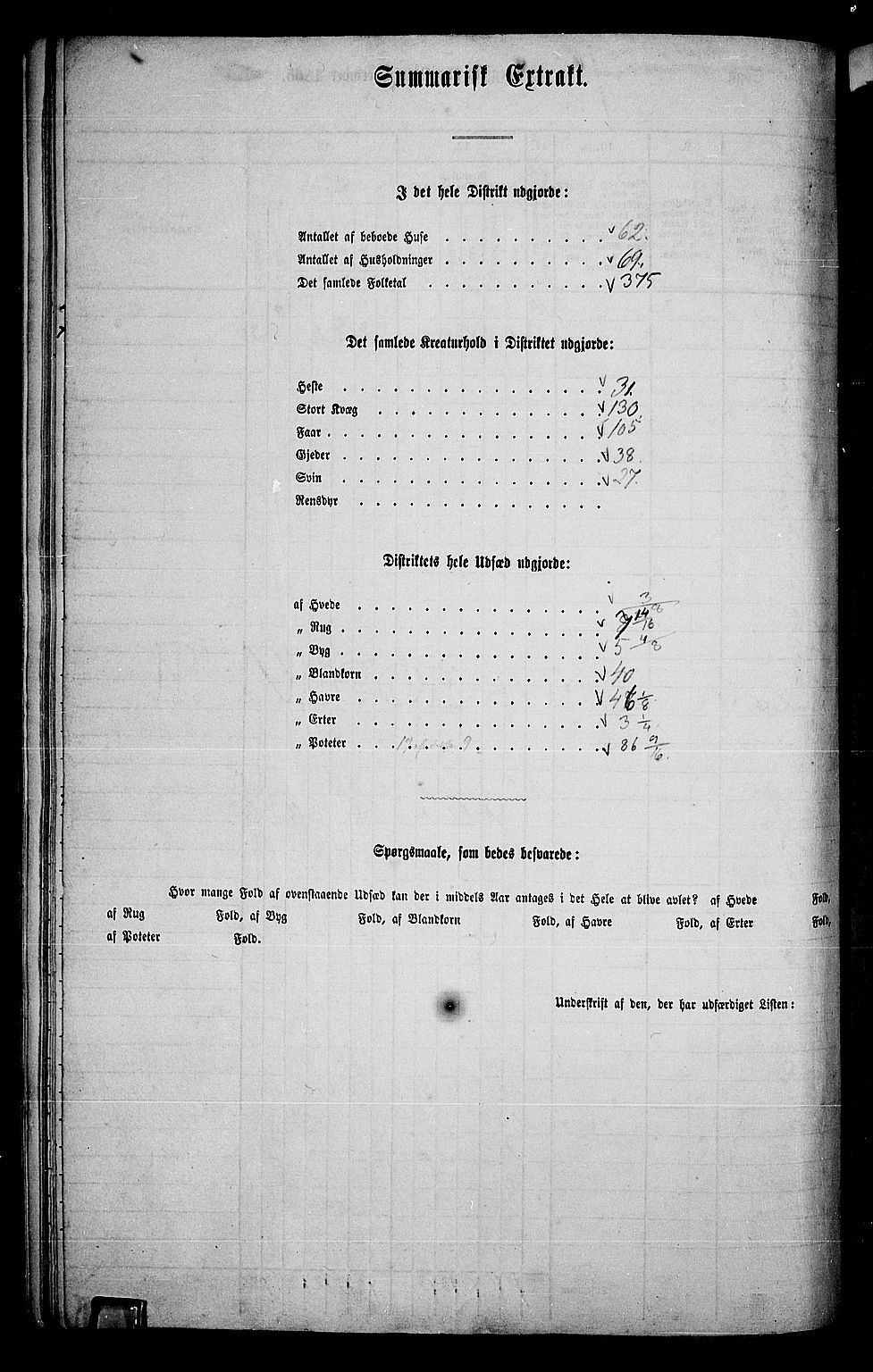 RA, 1865 census for Elverum, 1865, p. 98