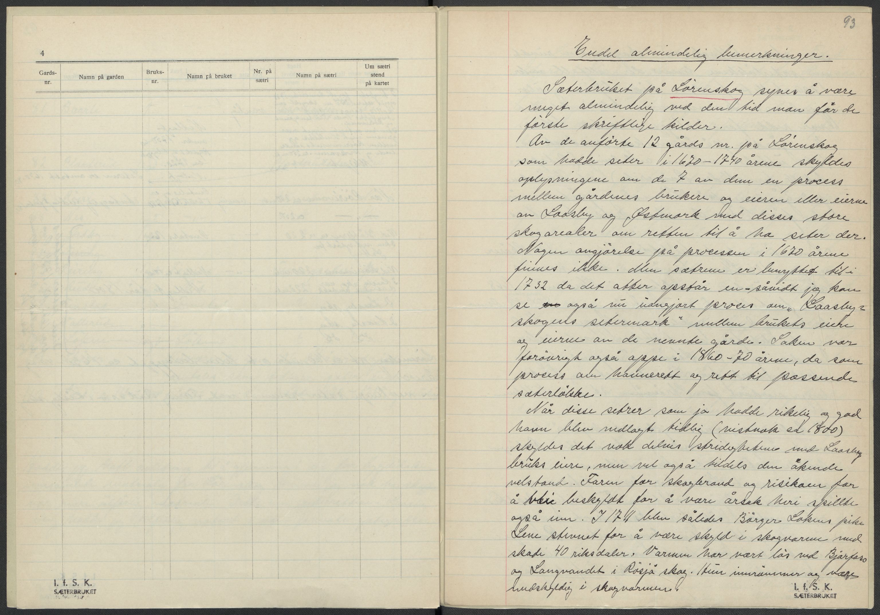 Instituttet for sammenlignende kulturforskning, AV/RA-PA-0424/F/Fc/L0002/0002: Eske B2: / Akershus (perm II), 1932-1936, p. 93