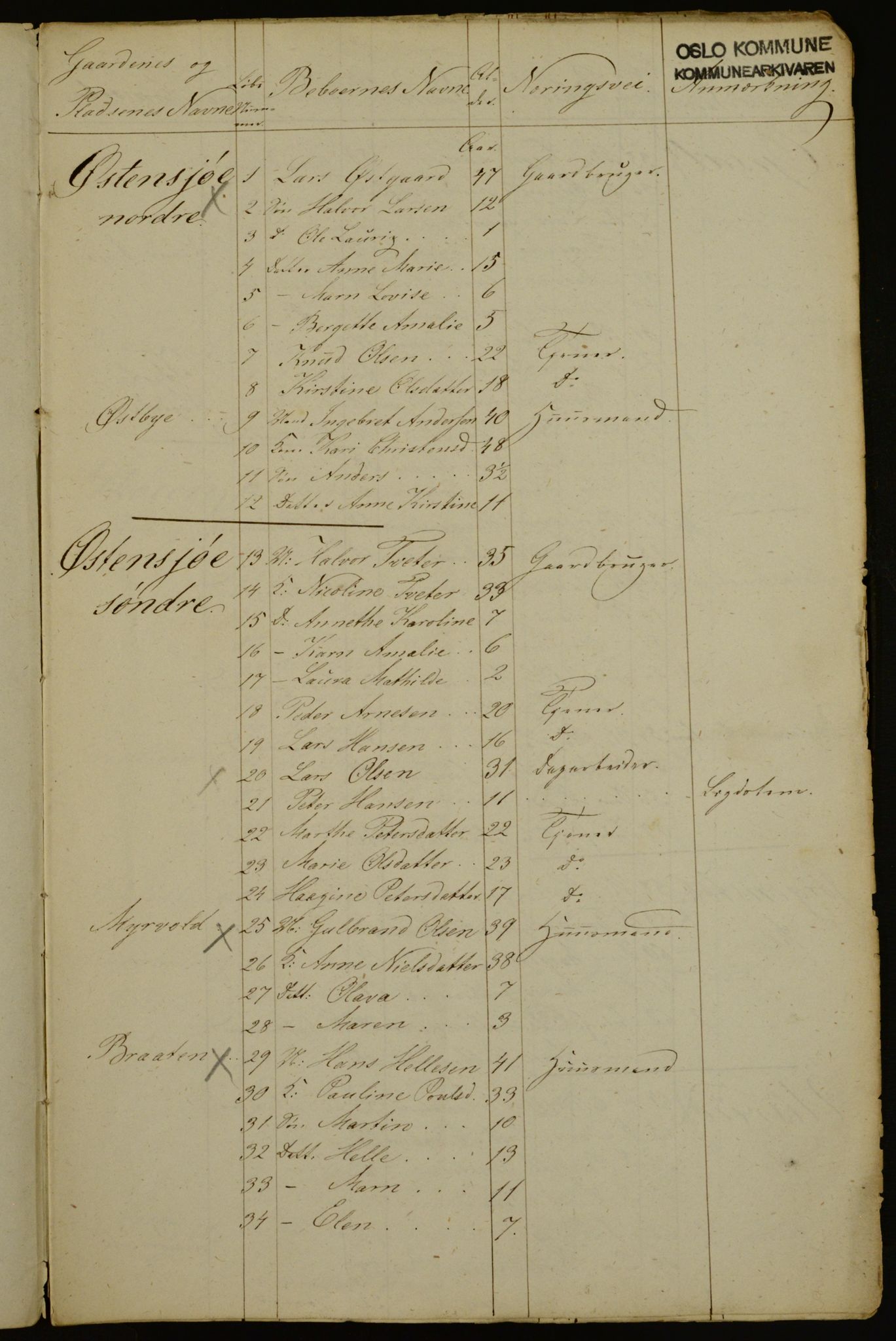 OBA, Census for Aker 1841, 1841