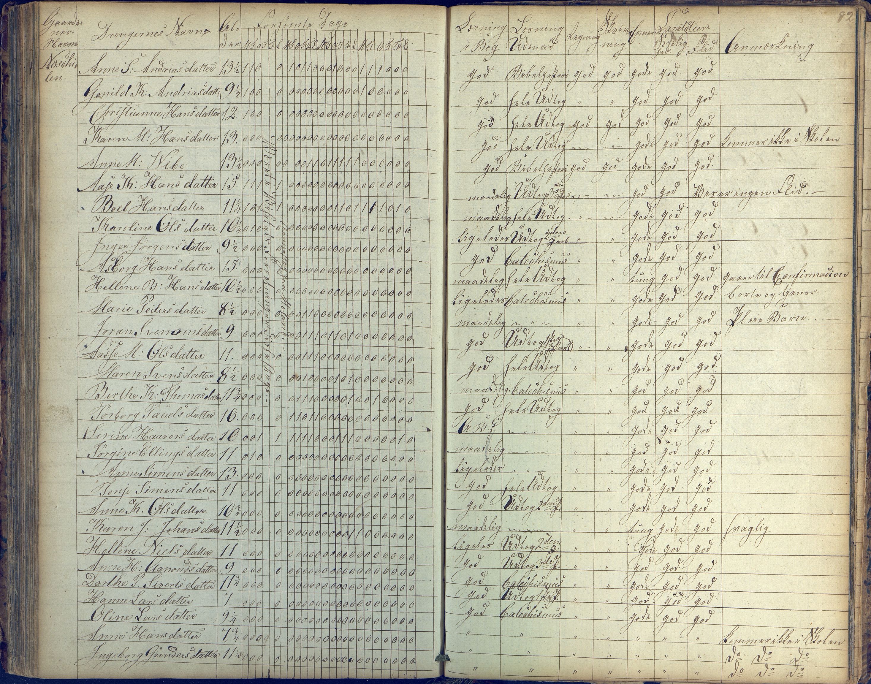 Stokken kommune, AAKS/KA0917-PK/04/04c/L0003: Skoleprotokoll Mørefjær, 1829-1837, p. 82