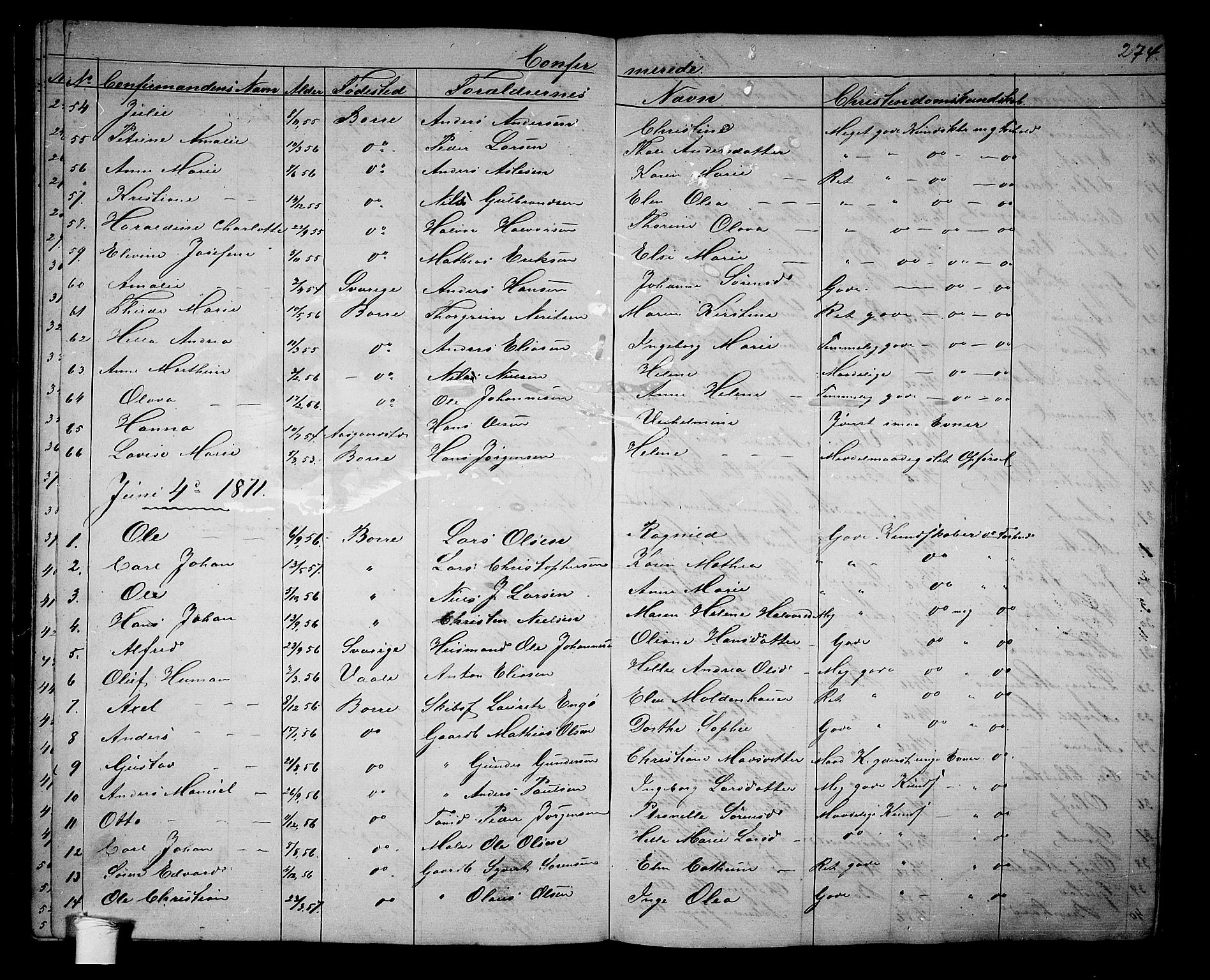 Borre kirkebøker, AV/SAKO-A-338/G/Ga/L0002: Parish register (copy) no. I 2, 1852-1871, p. 274