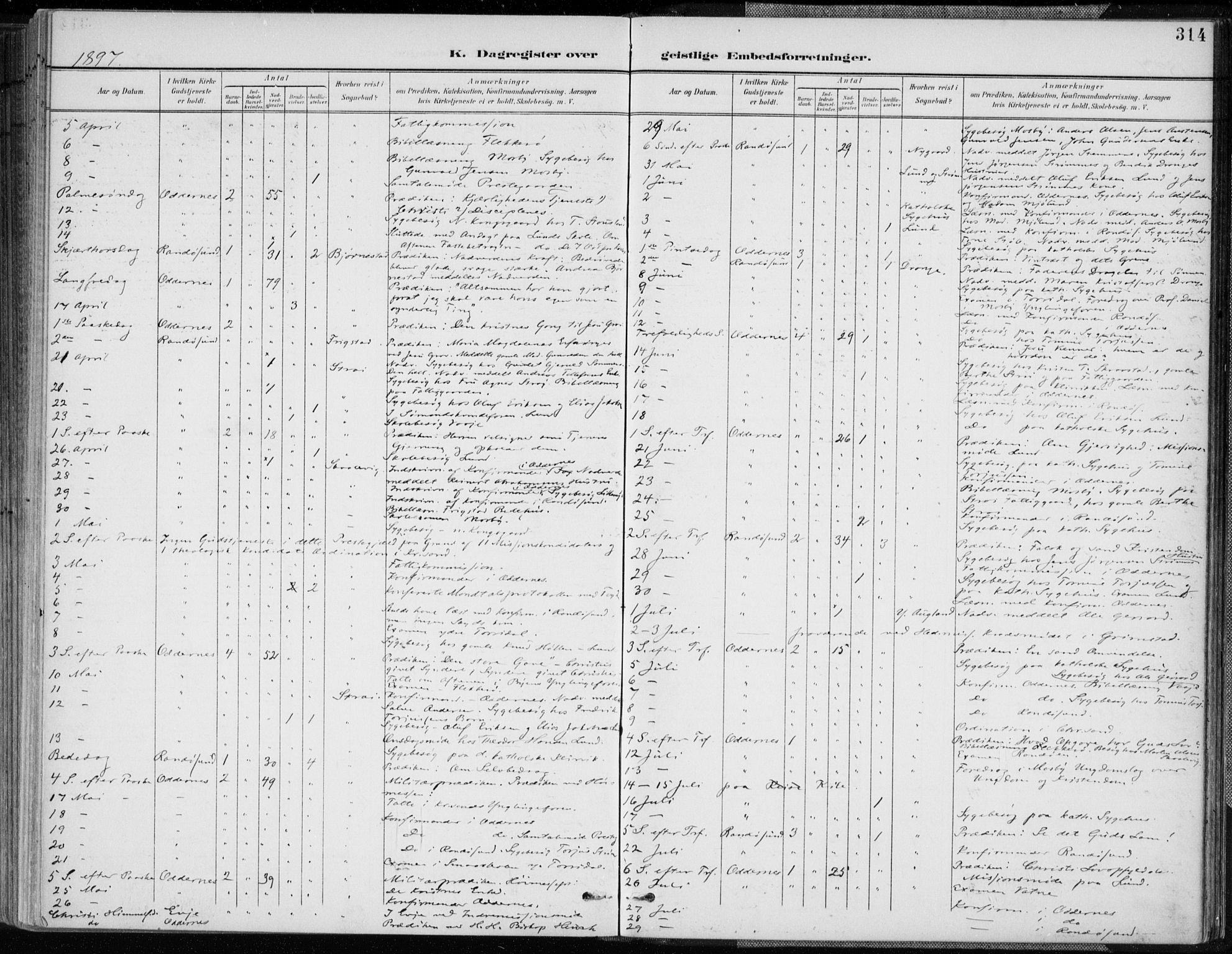 Oddernes sokneprestkontor, AV/SAK-1111-0033/F/Fa/Faa/L0010: Parish register (official) no. A 10, 1897-1911, p. 314